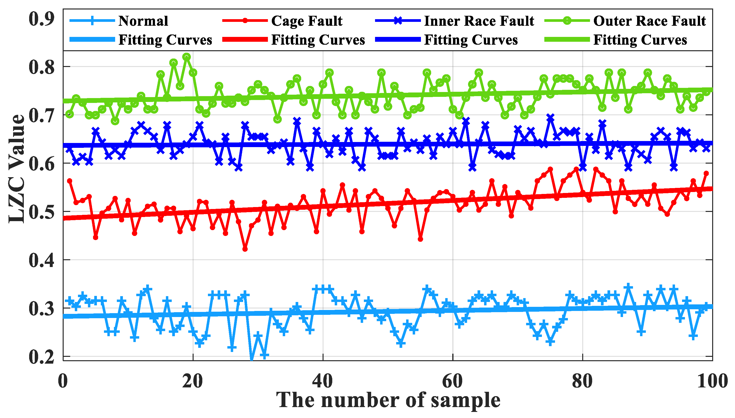 Sensors 23 04044 g020 550