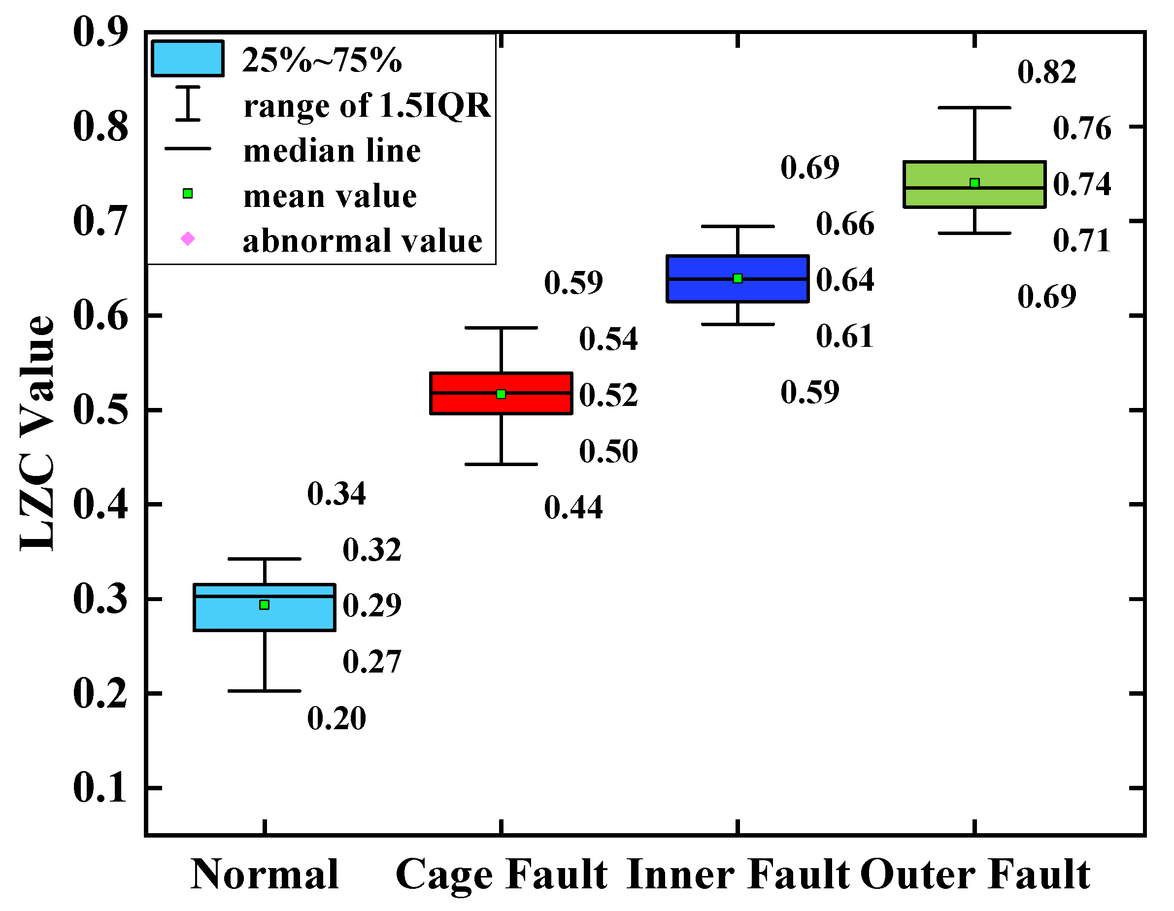 Sensors 23 04044 g022 550
