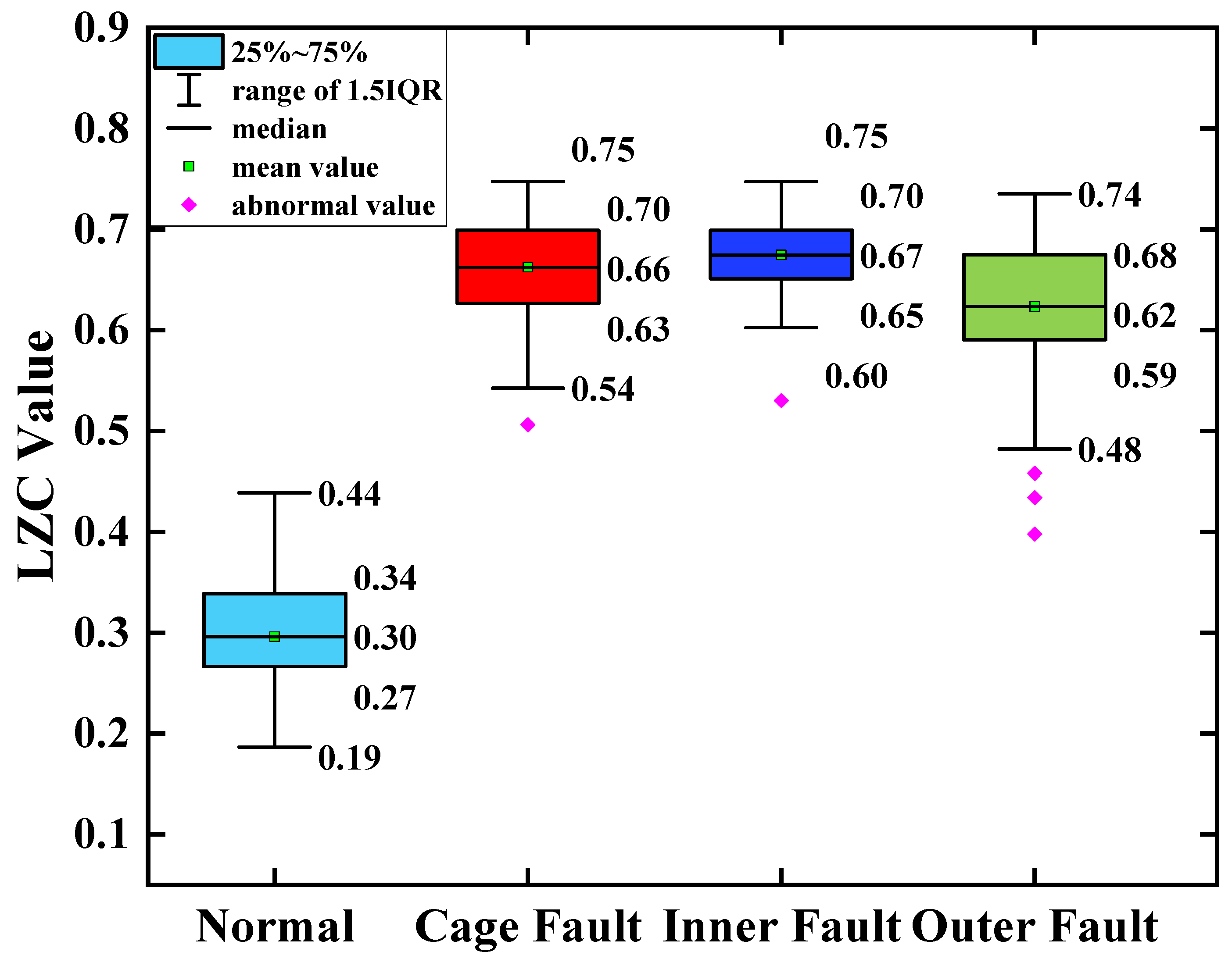 Sensors 23 04044 g023 550