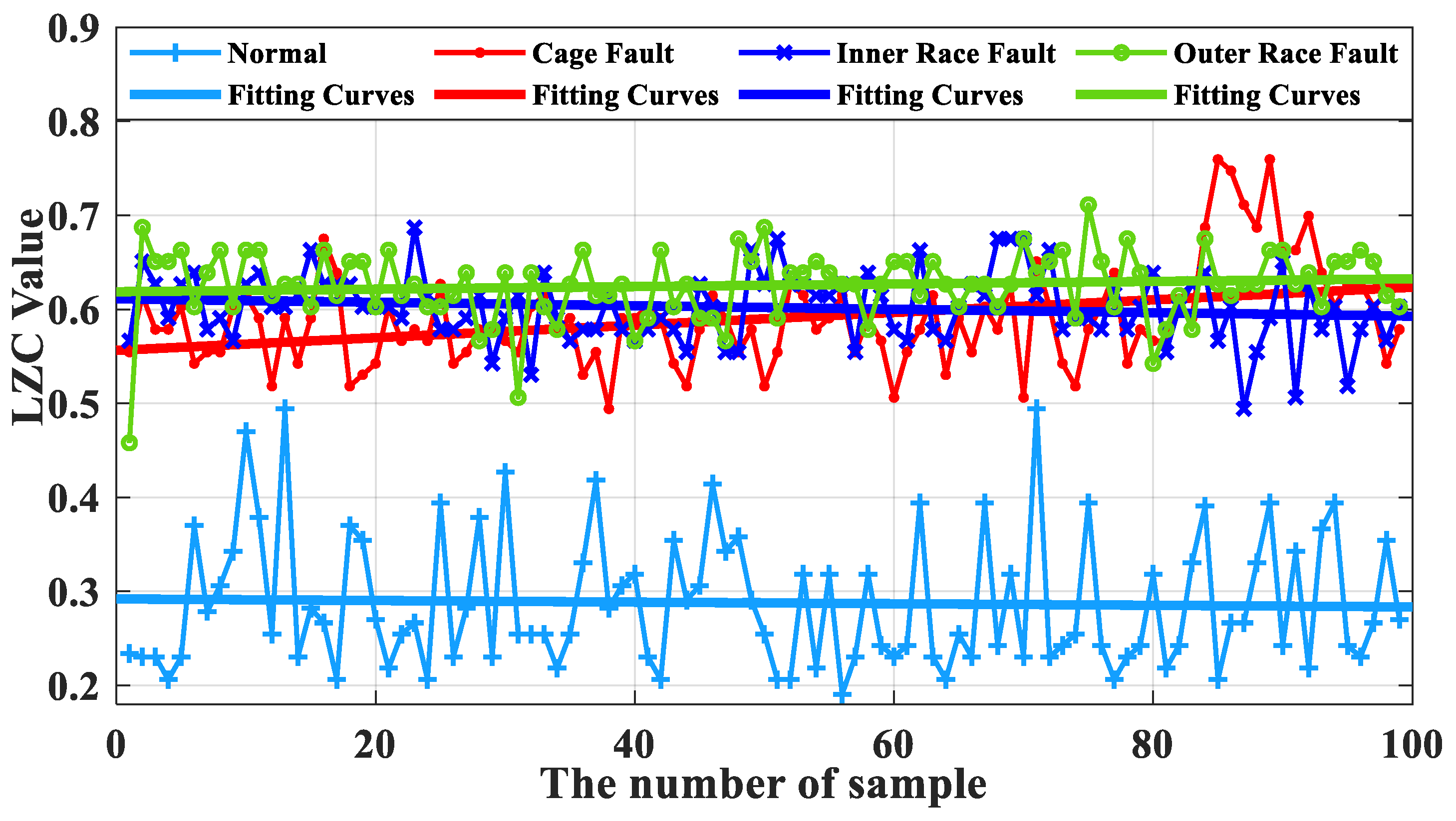 Sensors 23 04044 g025 550