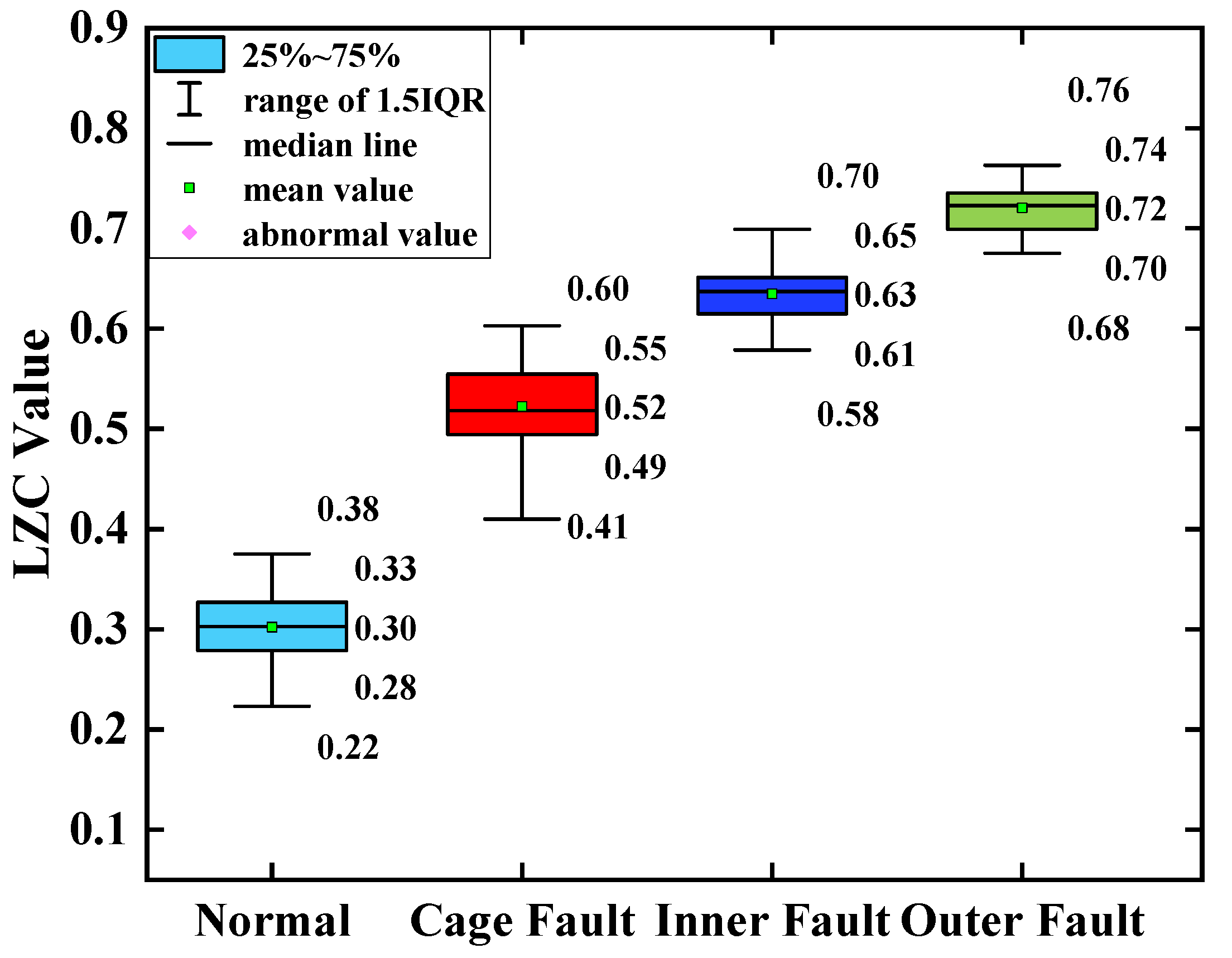 Sensors 23 04044 g026 550