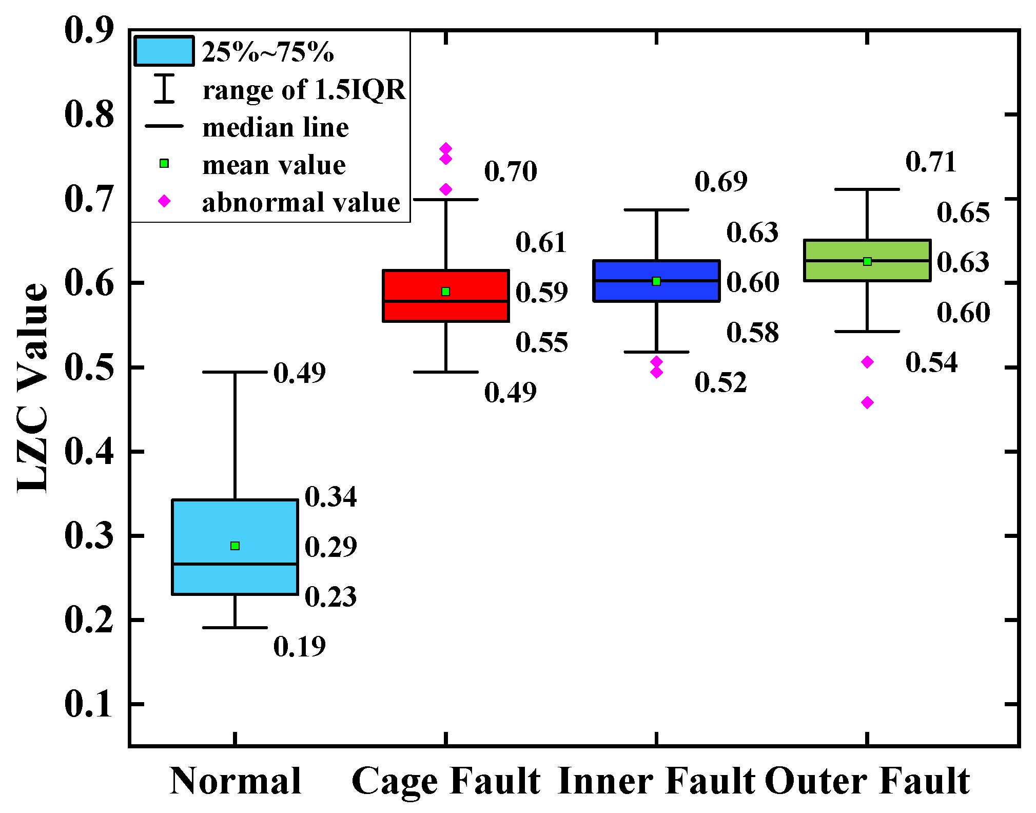 Sensors 23 04044 g027 550
