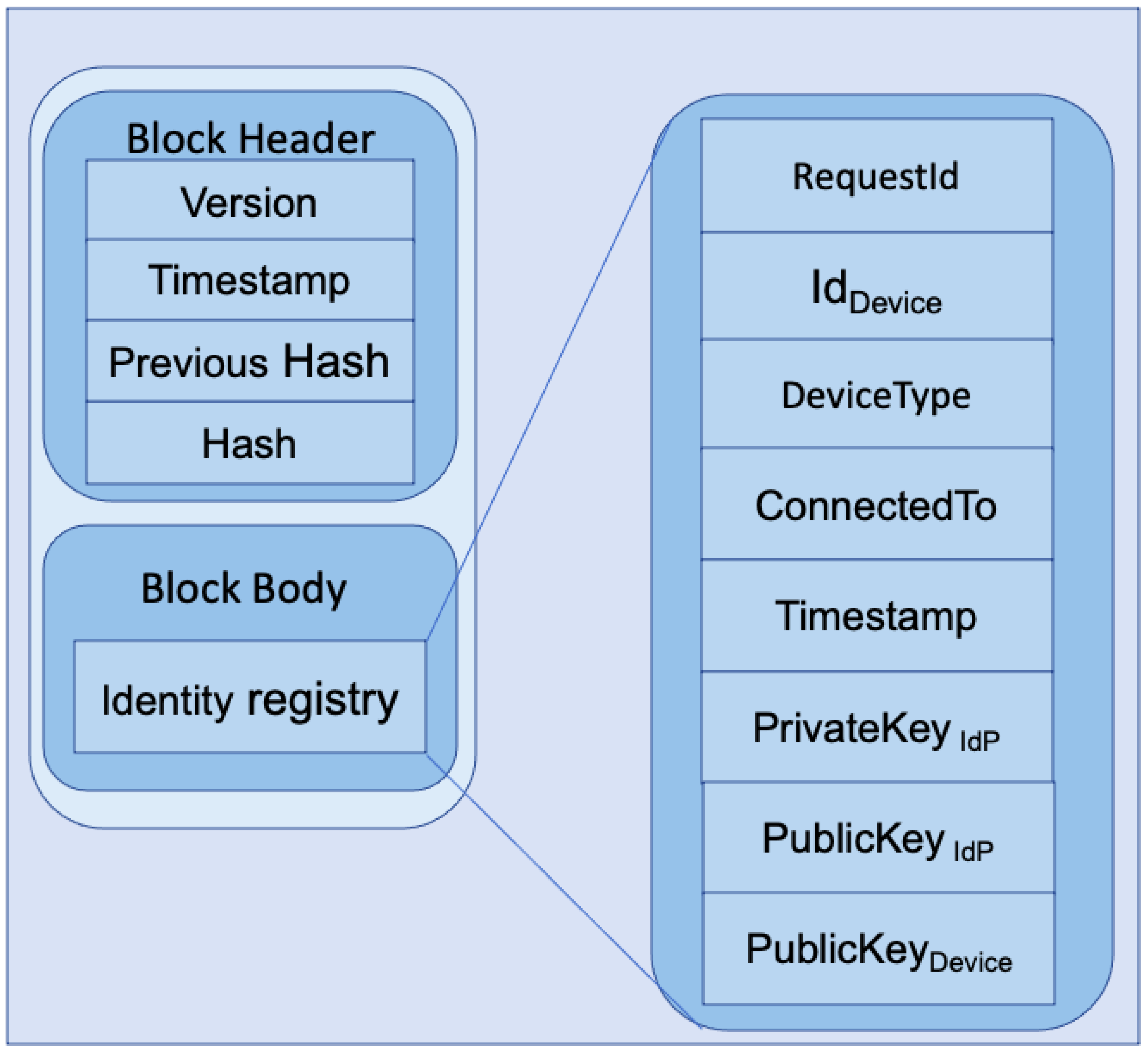 Sensors 23 04046 g005