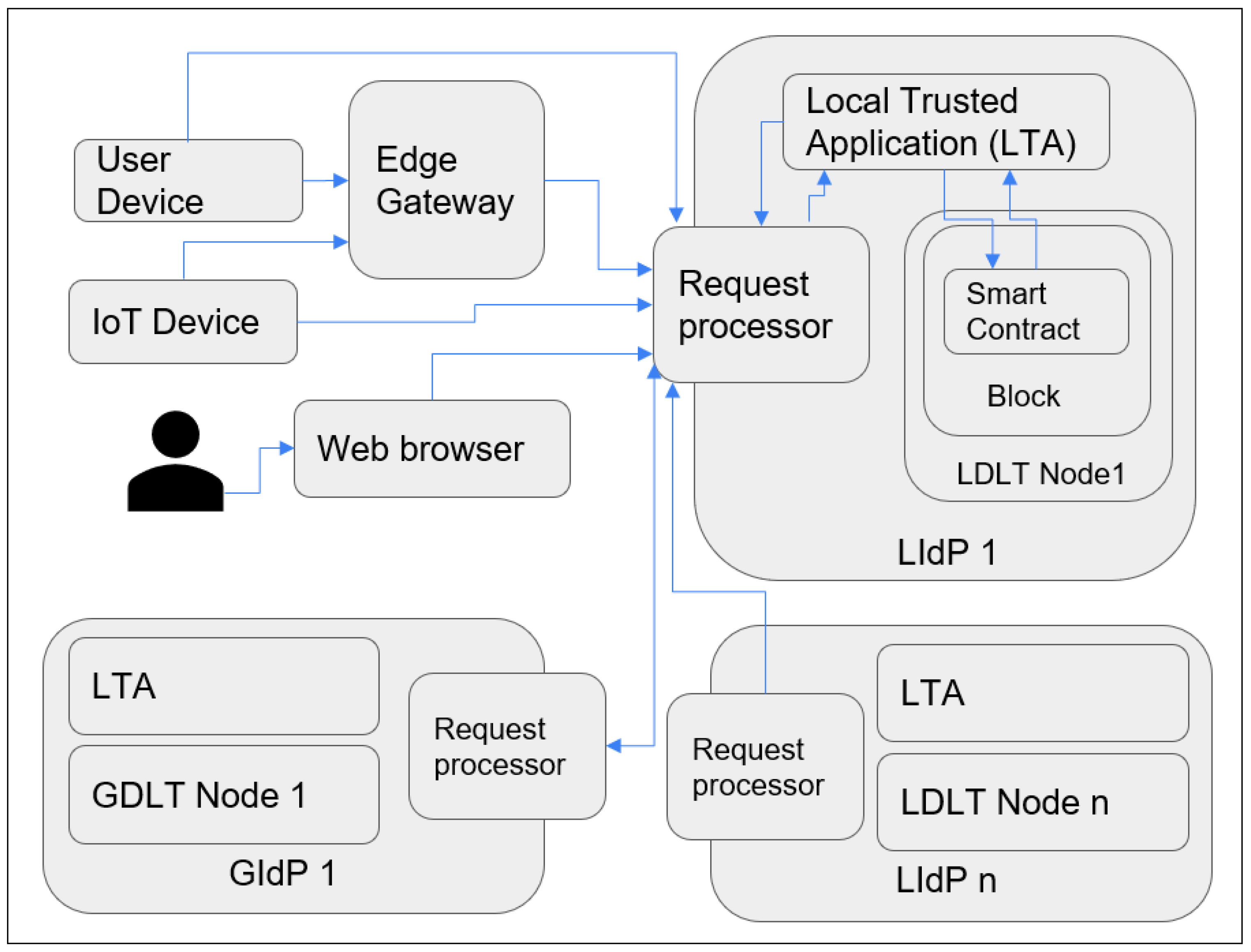 Sensors 23 04046 g006