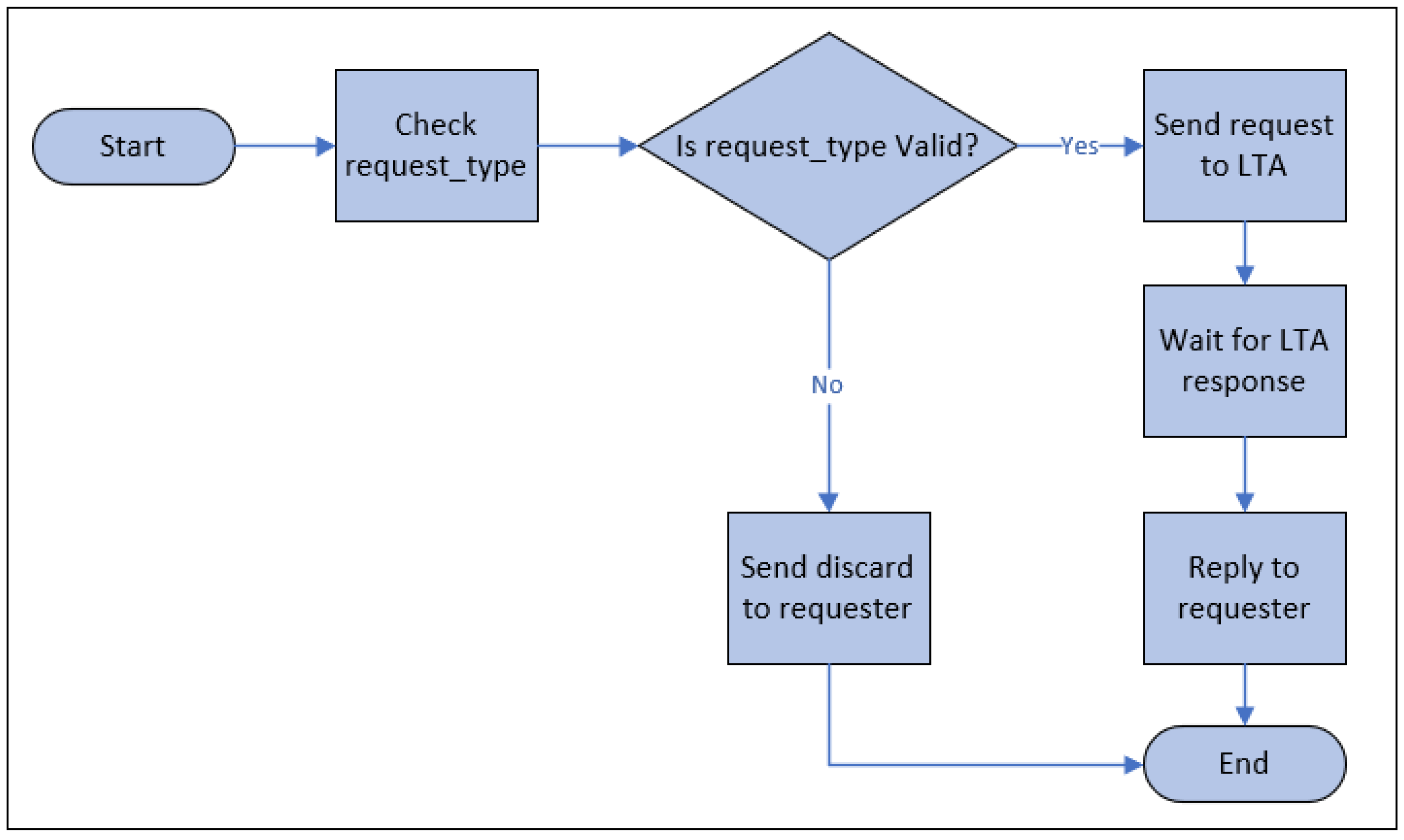Sensors 23 04046 g007