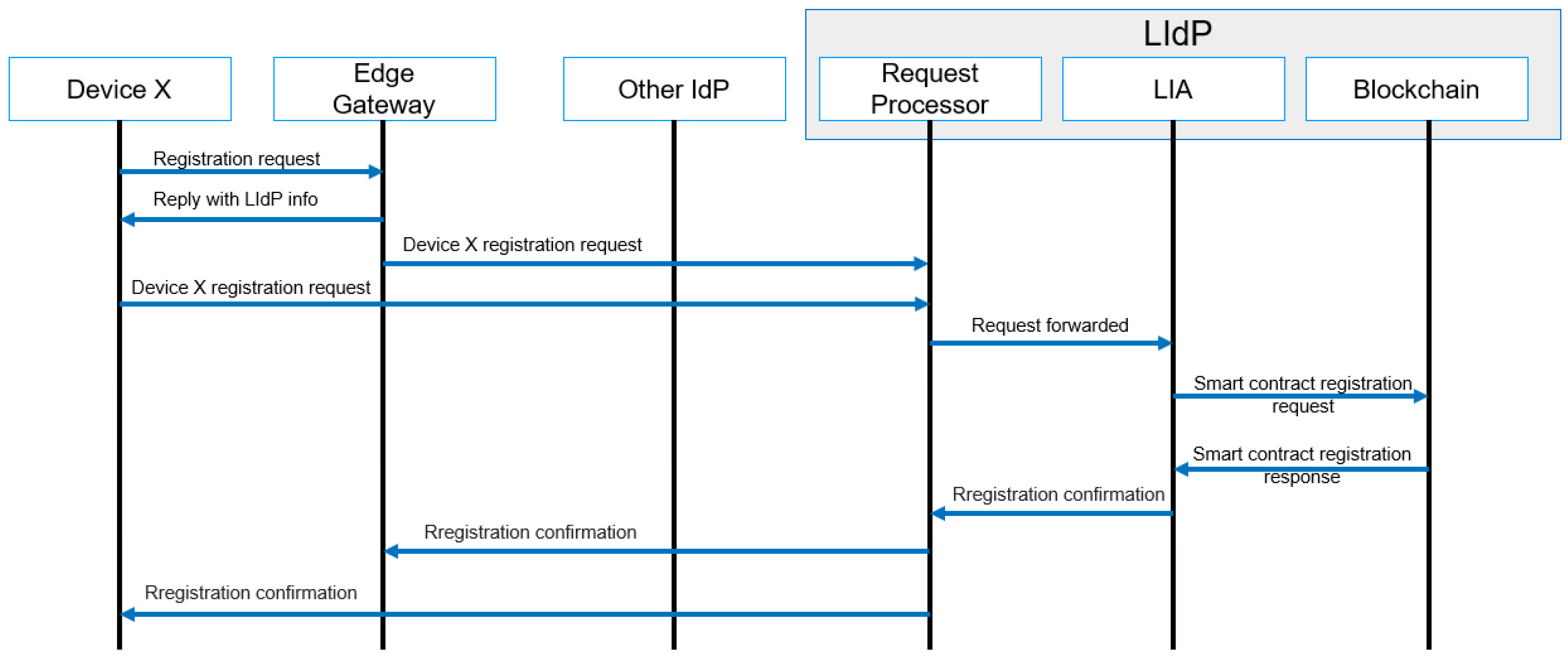 Sensors 23 04046 g008
