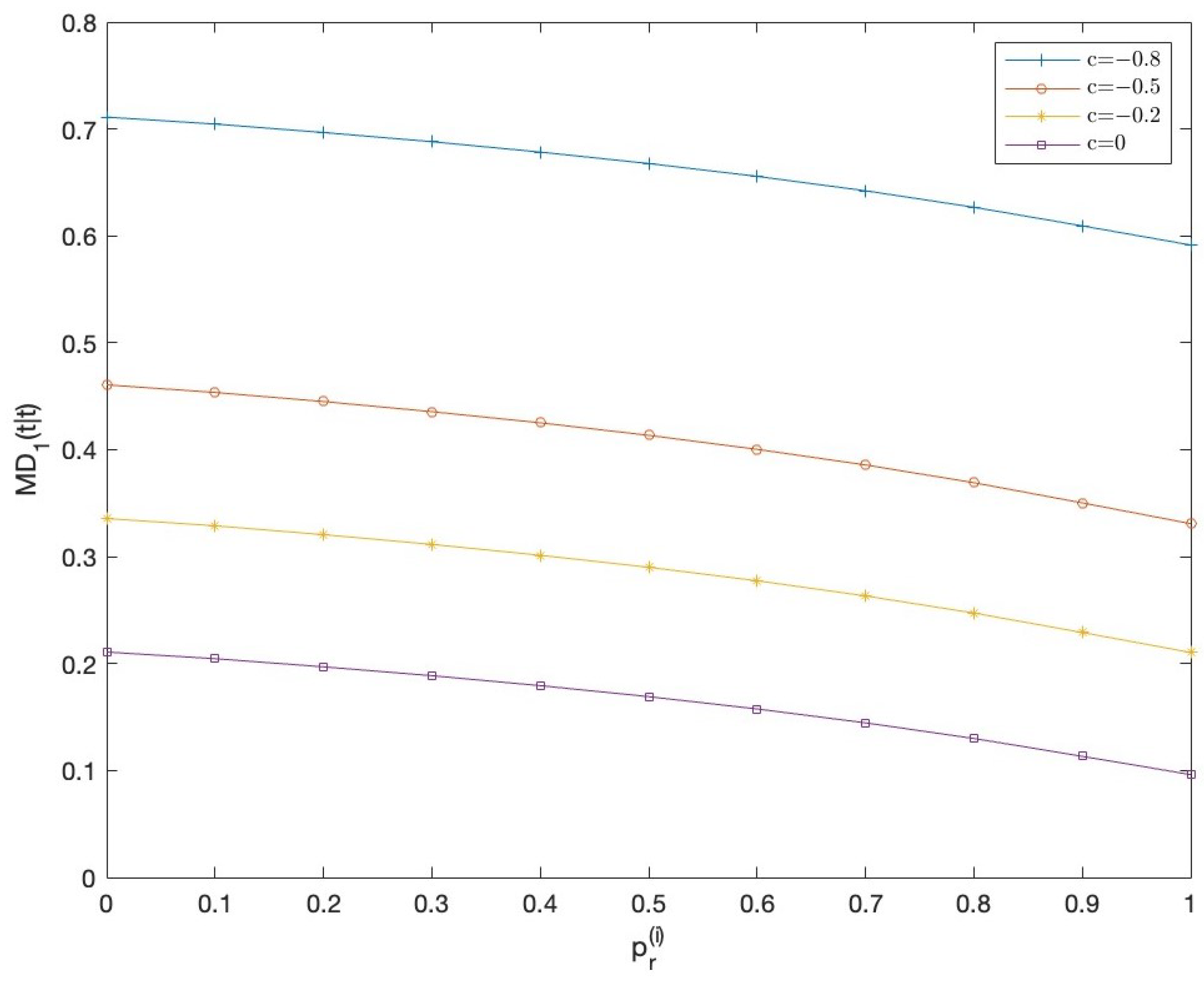 Sensors 23 04047 g003