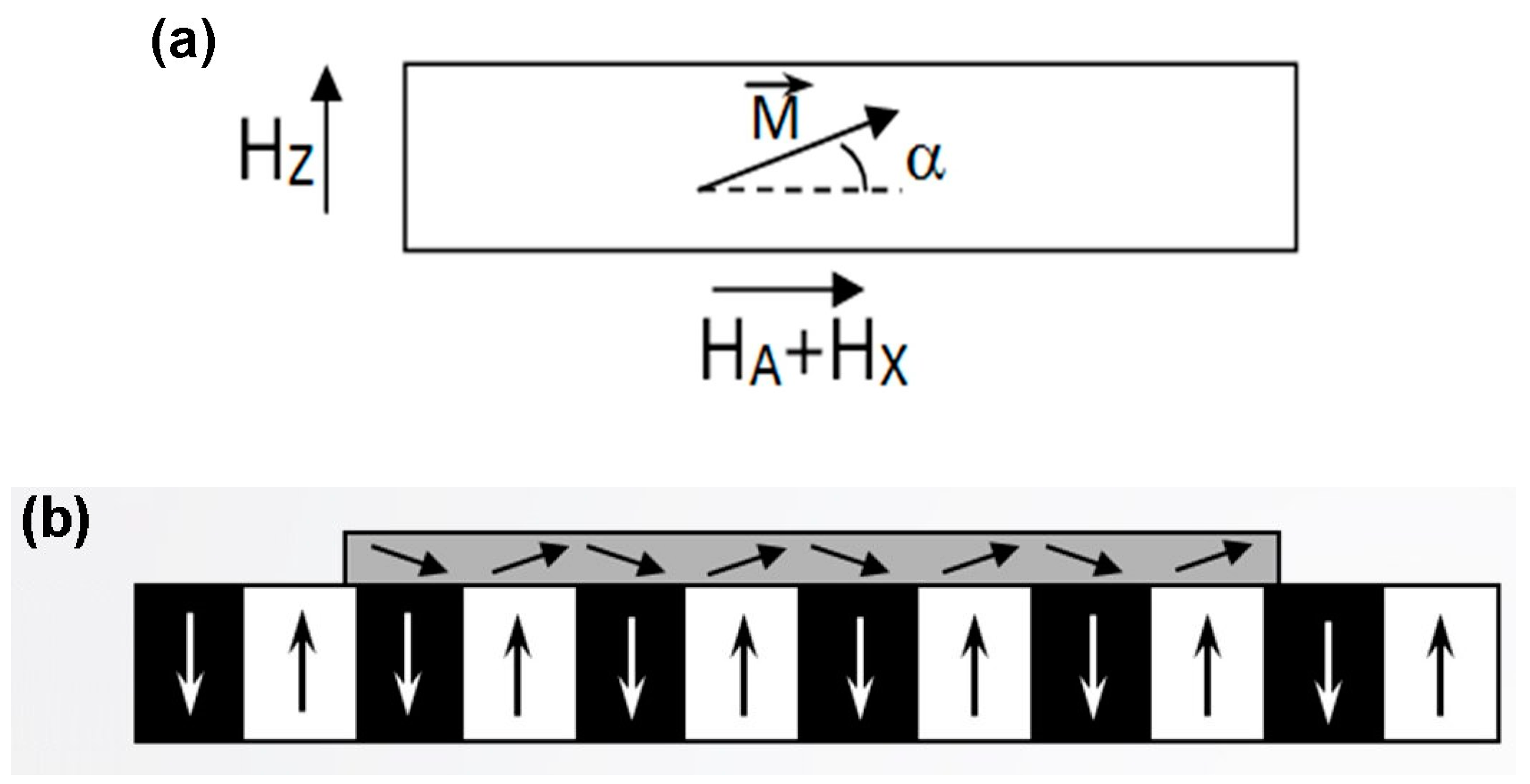 Sensors Free FullText Indicator Films Fabrication, Principles of Operation