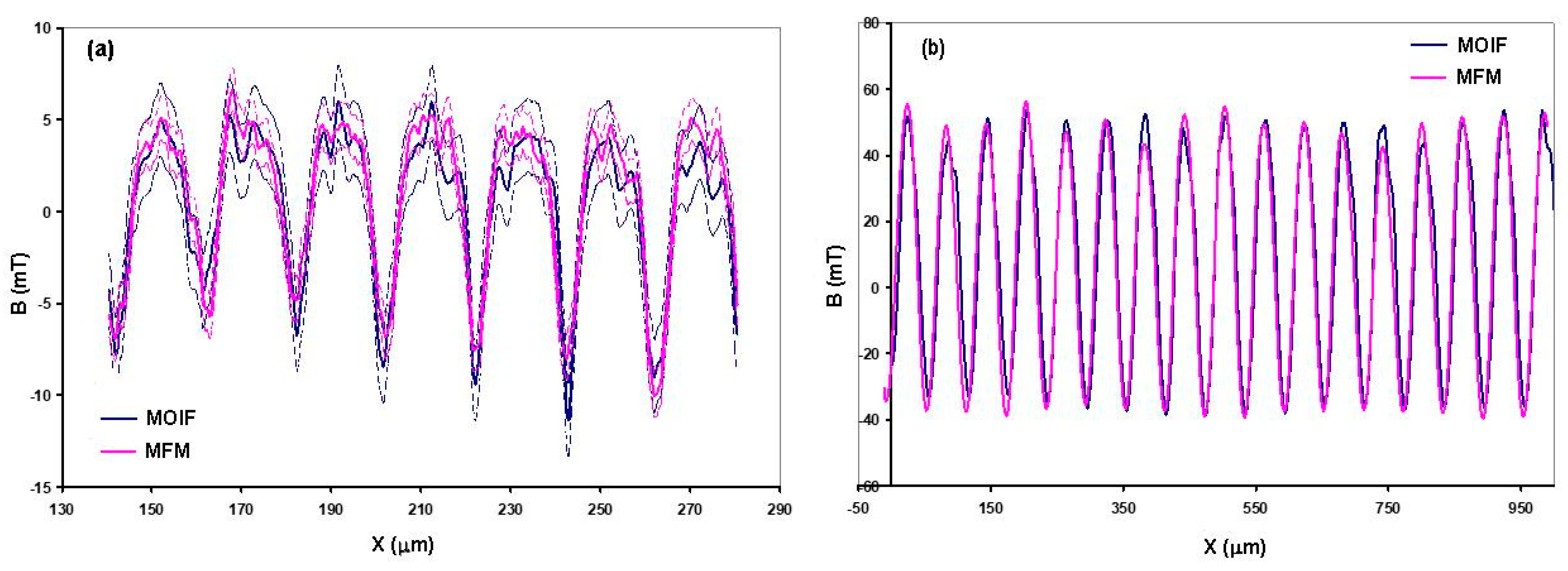 Sensors 23 04048 g003 Sensors 23 04048 g003