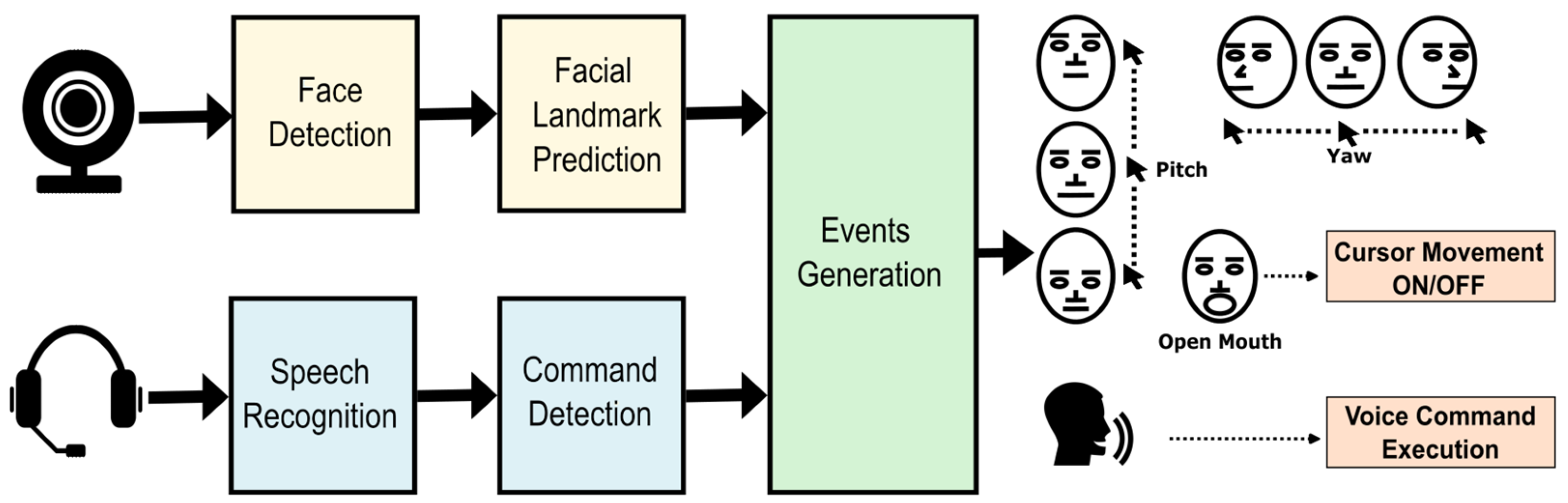 Sensors 23 04049 g002