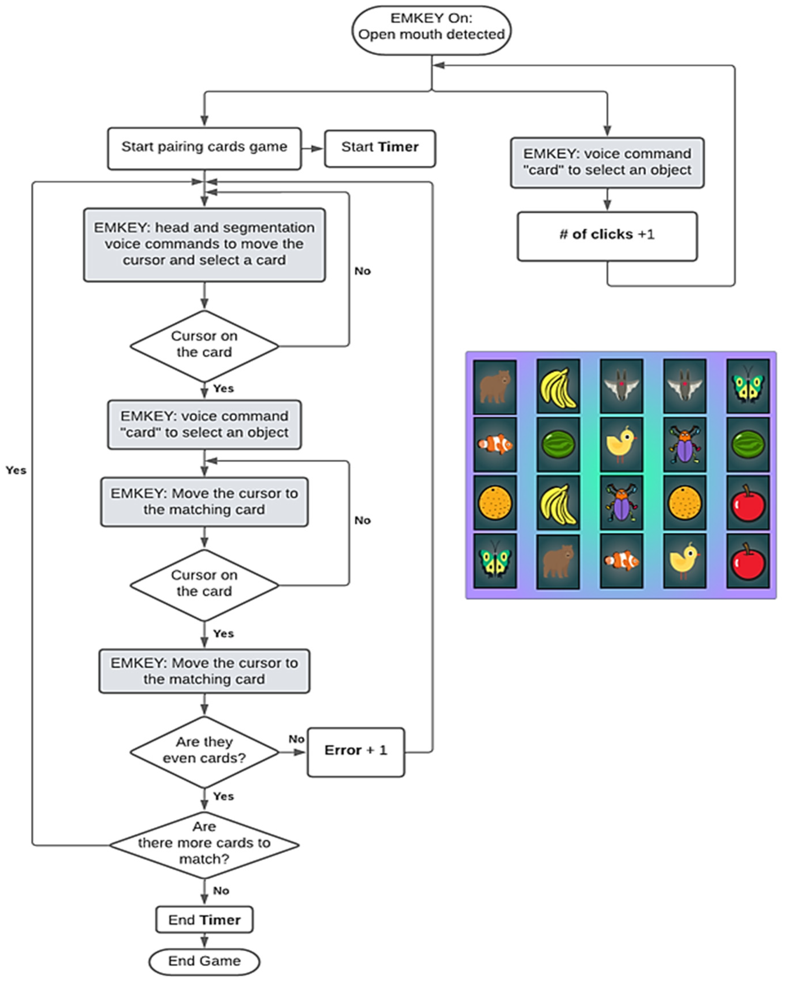 Sensors 23 04049 g003