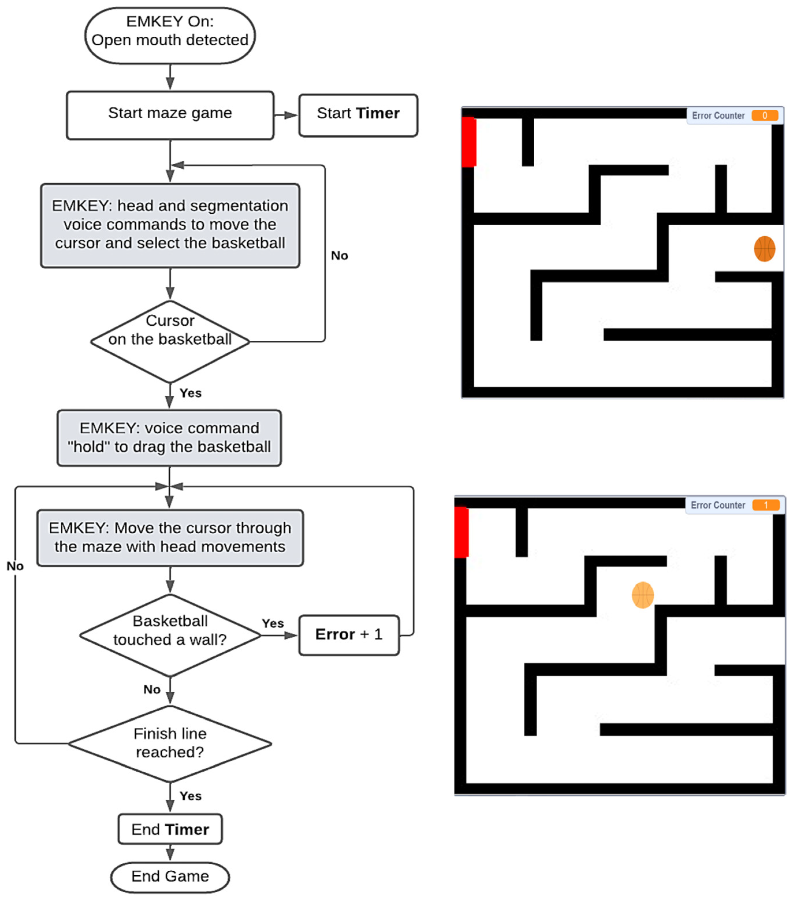 Sensors 23 04049 g004