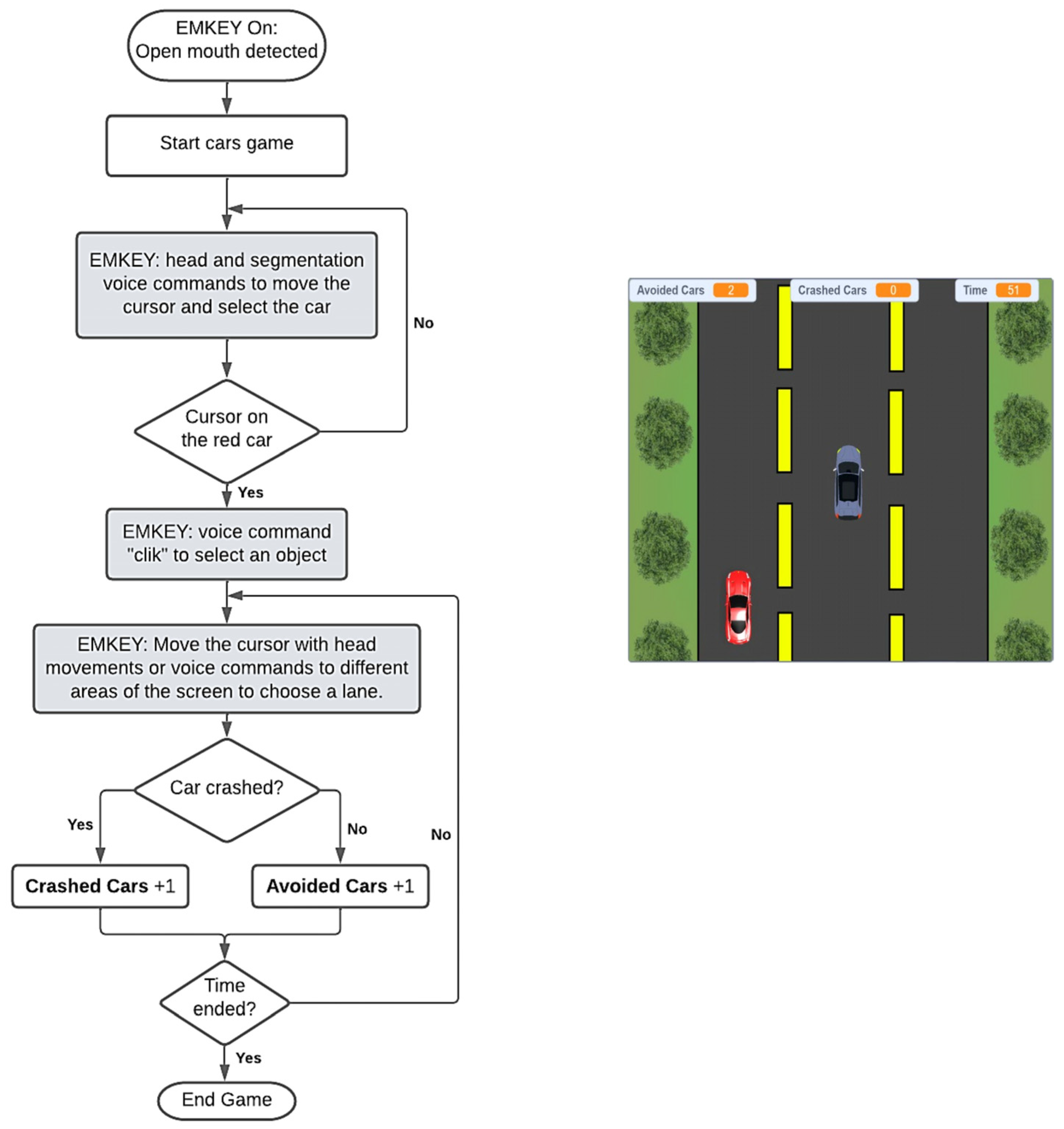 Sensors 23 04049 g005