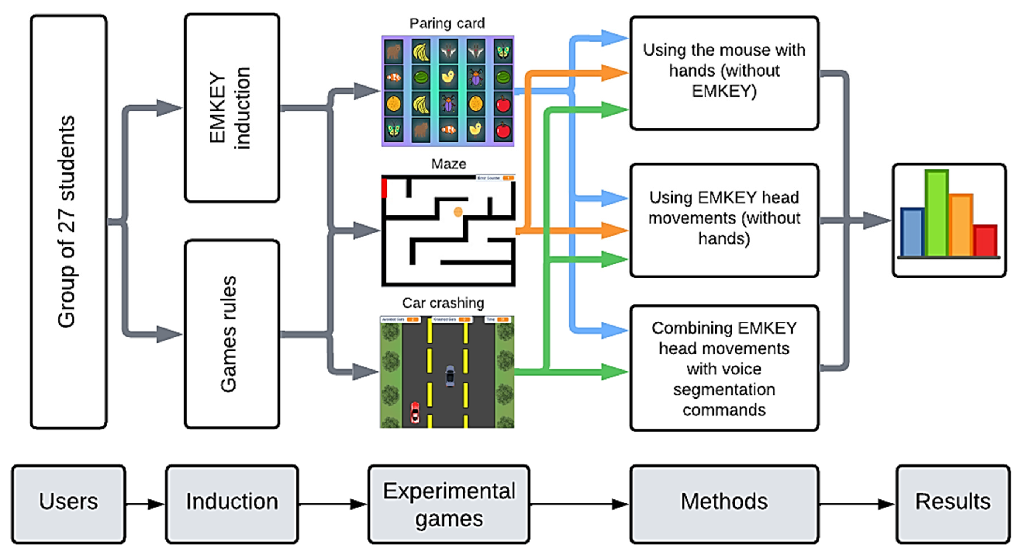 Sensors 23 04049 g006