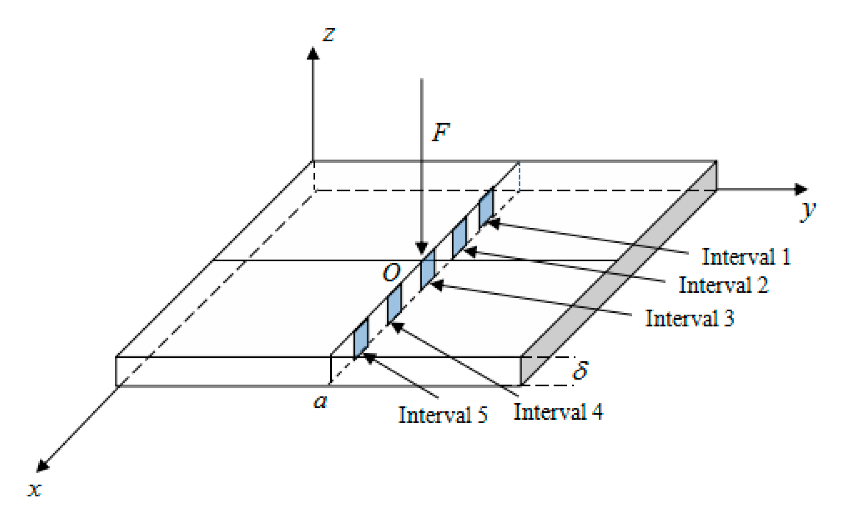 Sensors 23 04050 g011