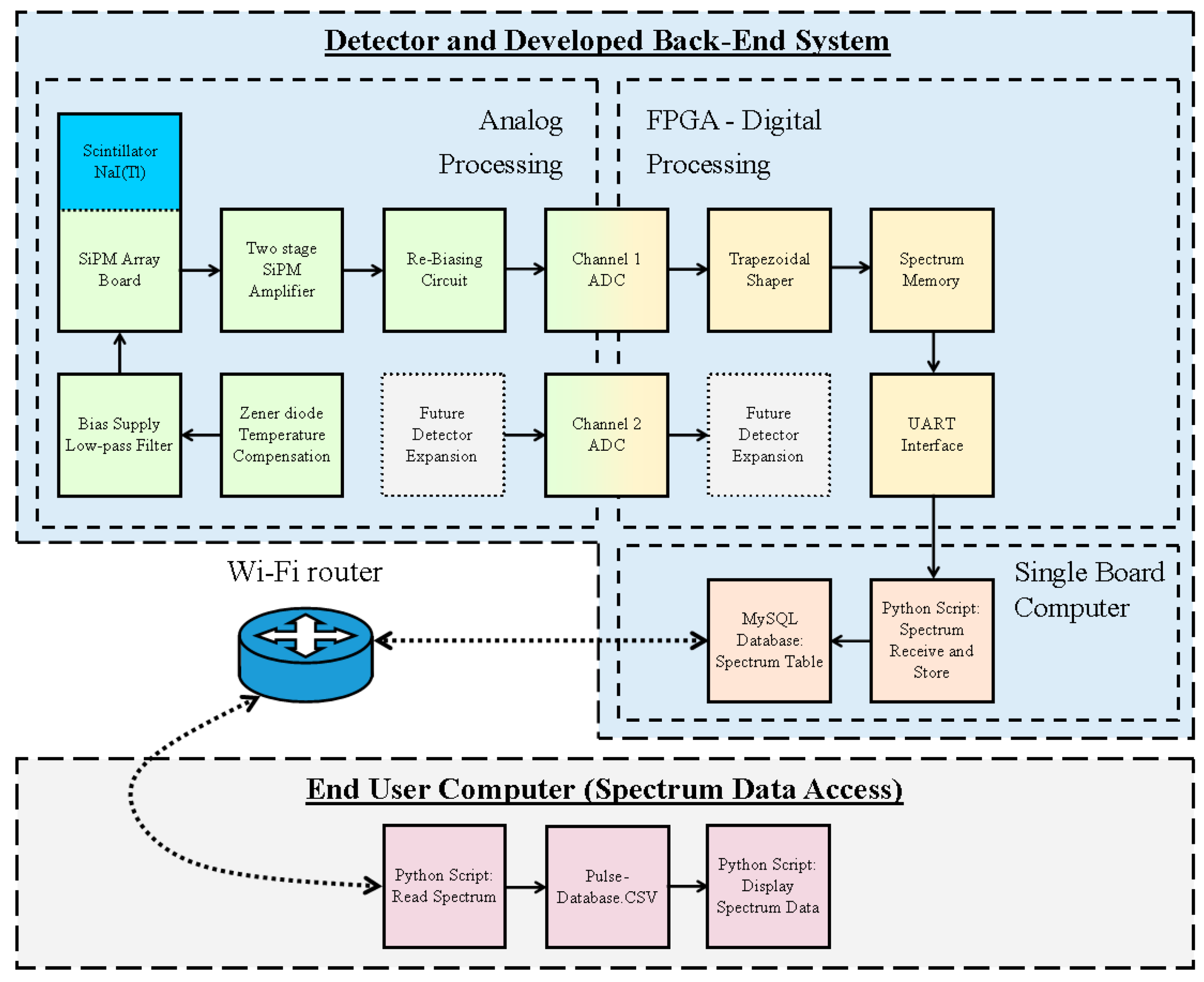 Sensors 23 04053 g001