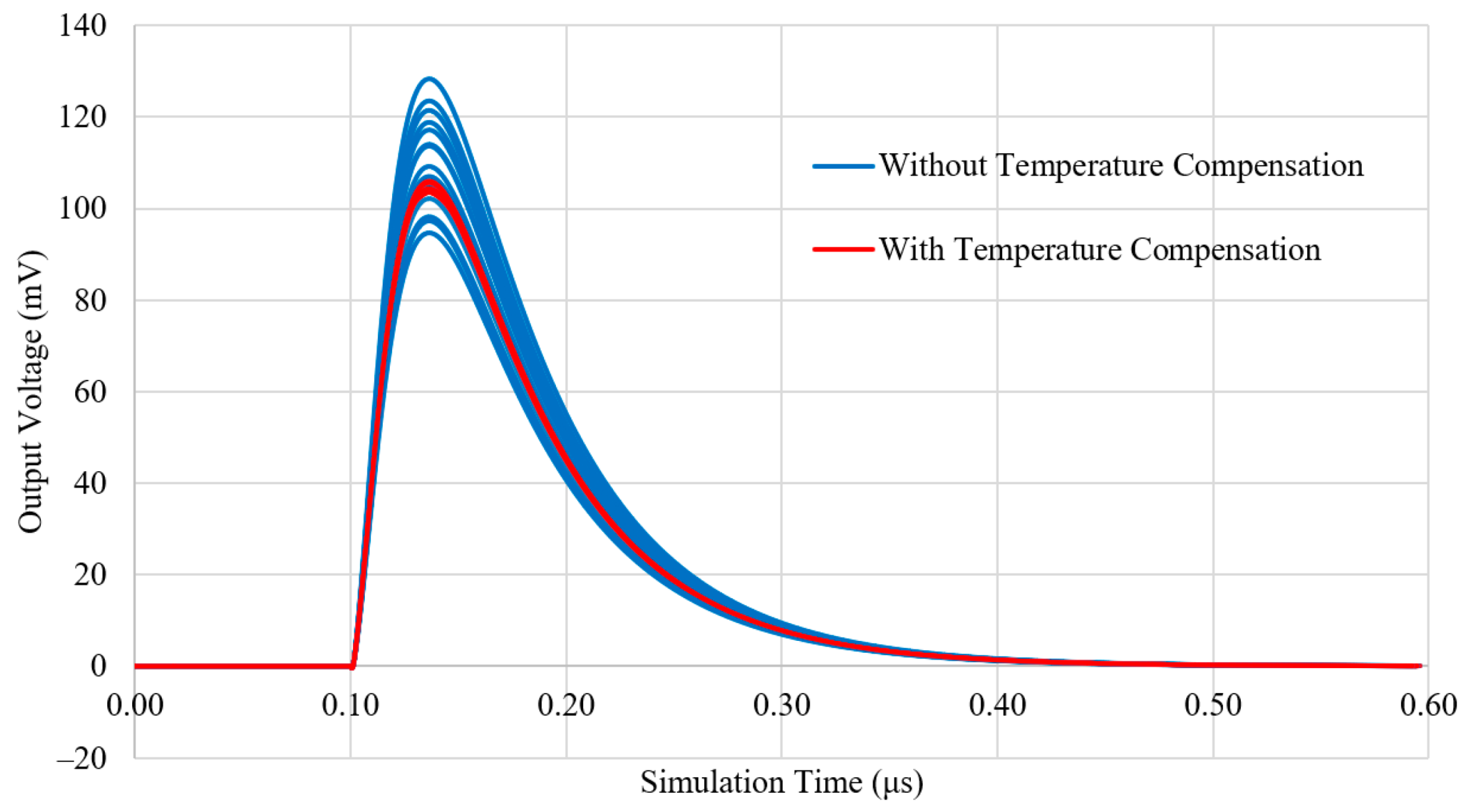 Sensors 23 04053 g005