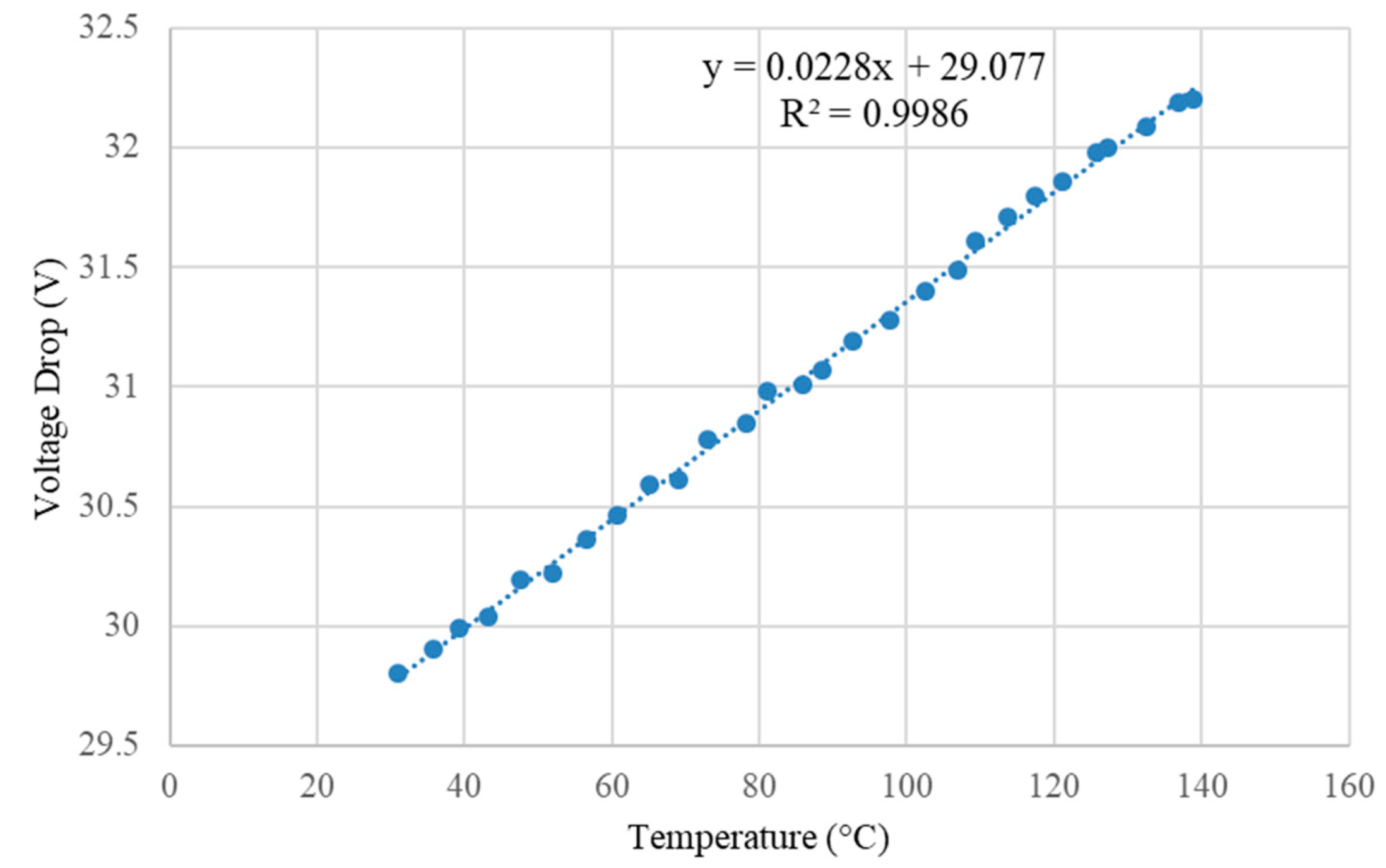Sensors 23 04053 g007