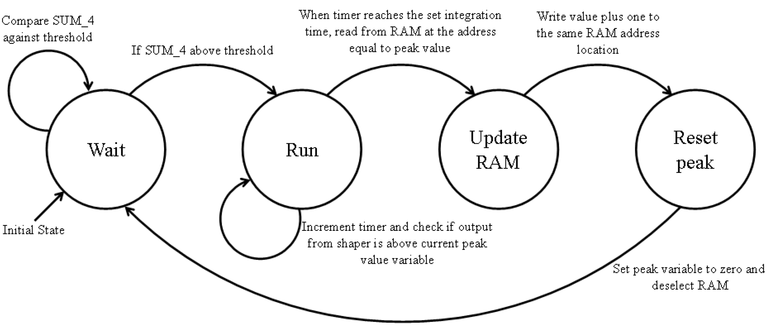 Sensors 23 04053 g010