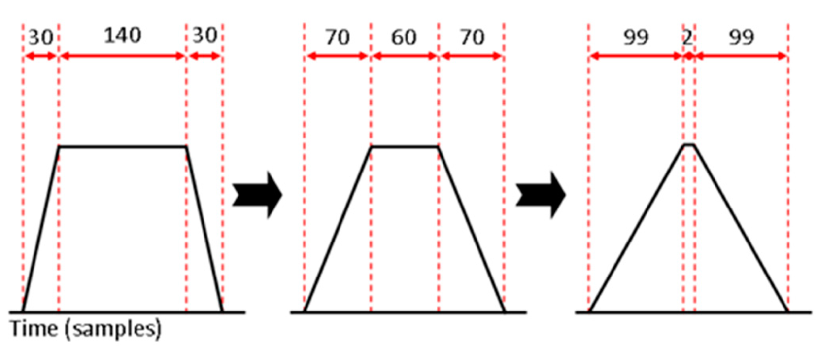 Sensors 23 04053 g011