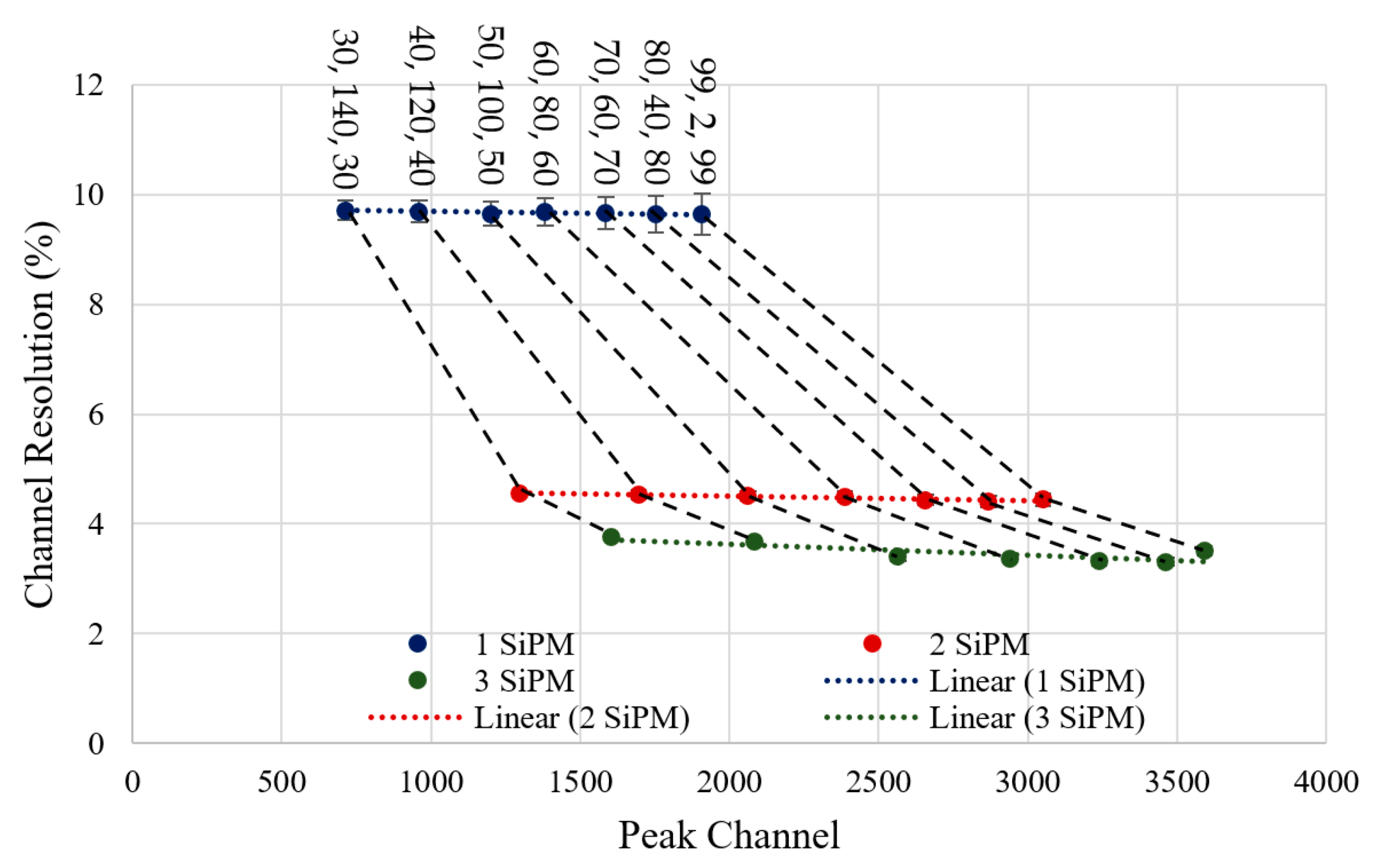 Sensors 23 04053 g014