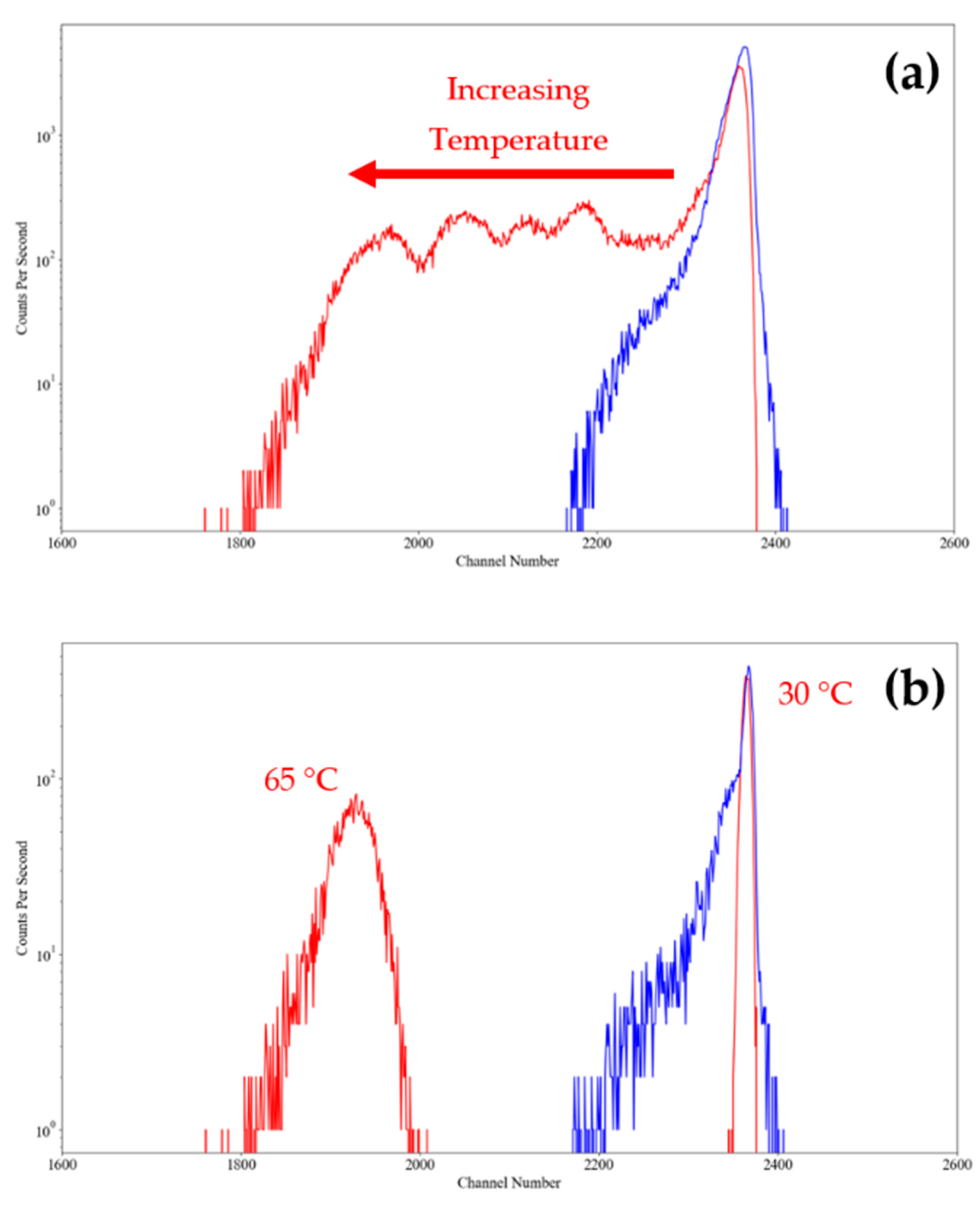 Sensors 23 04053 g015