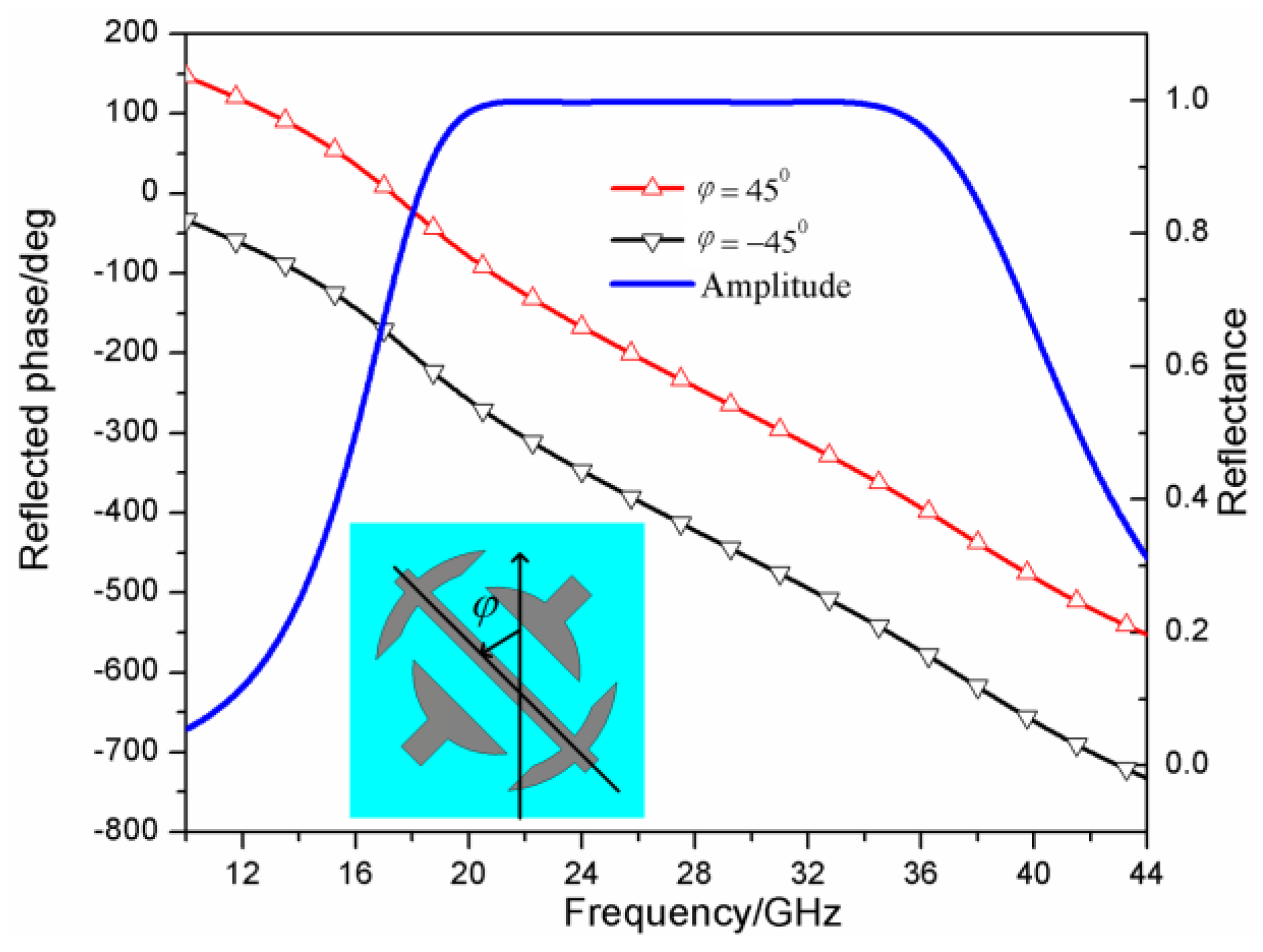 Sensors 23 04054 g004