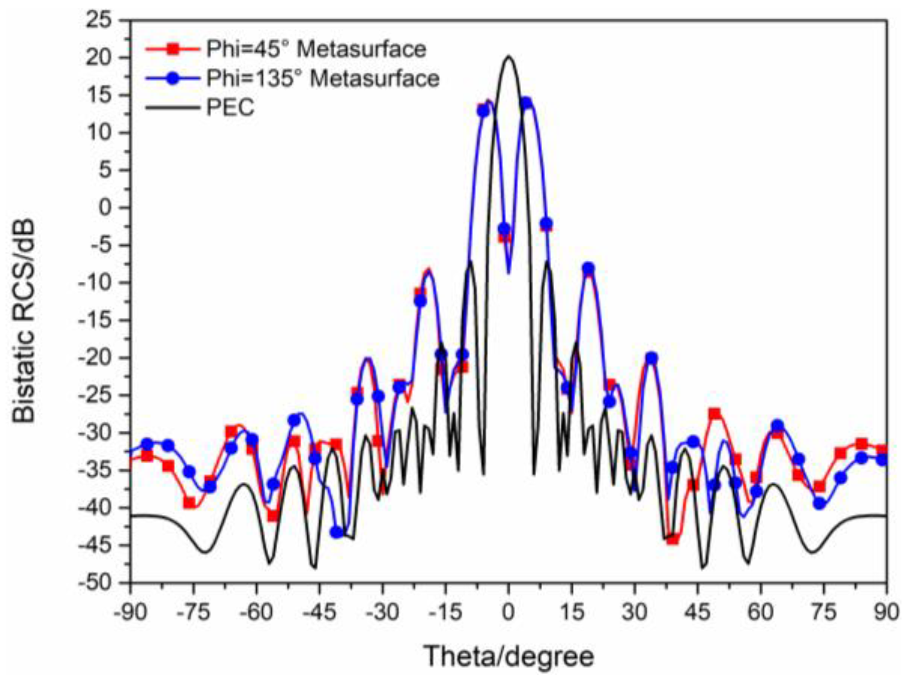 Sensors 23 04054 g012