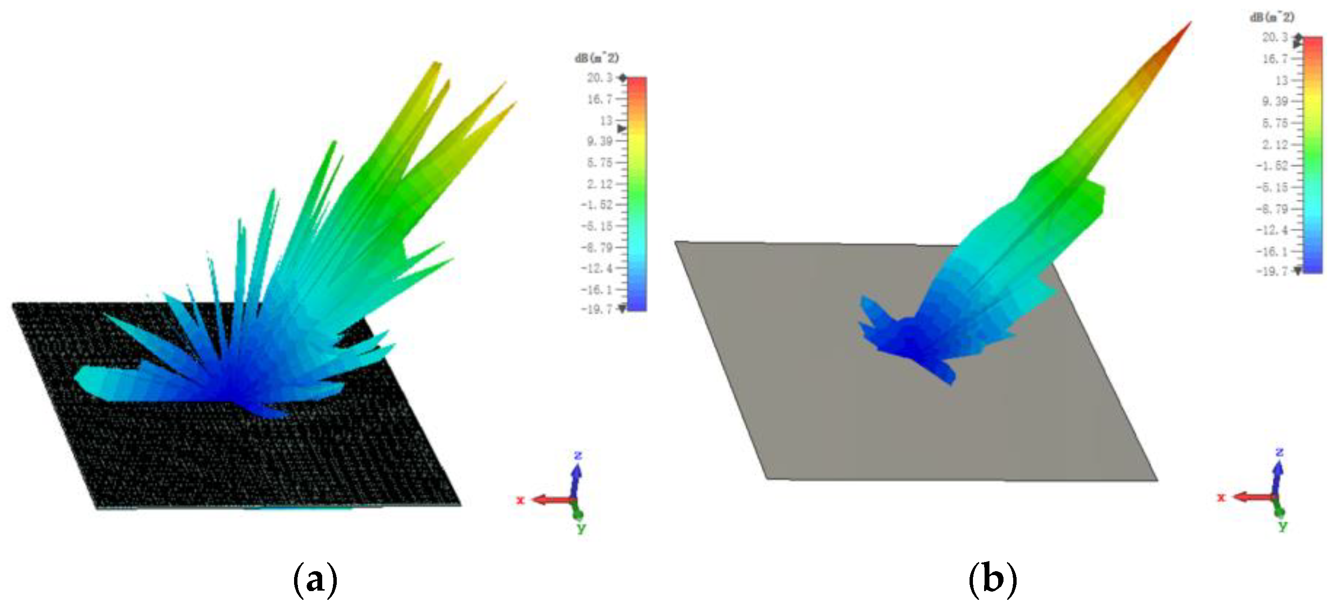 Sensors 23 04054 g013