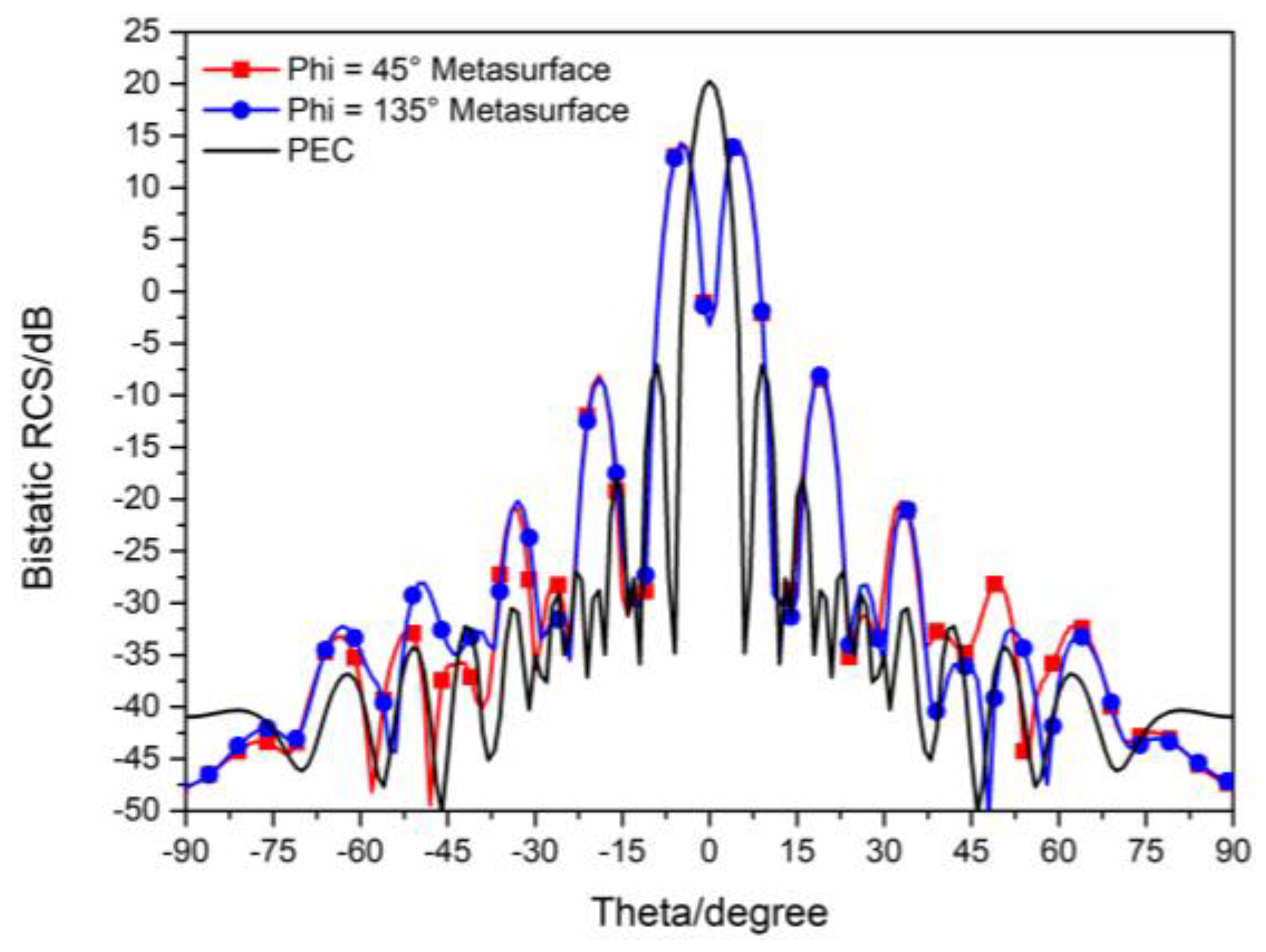 Sensors 23 04054 g016