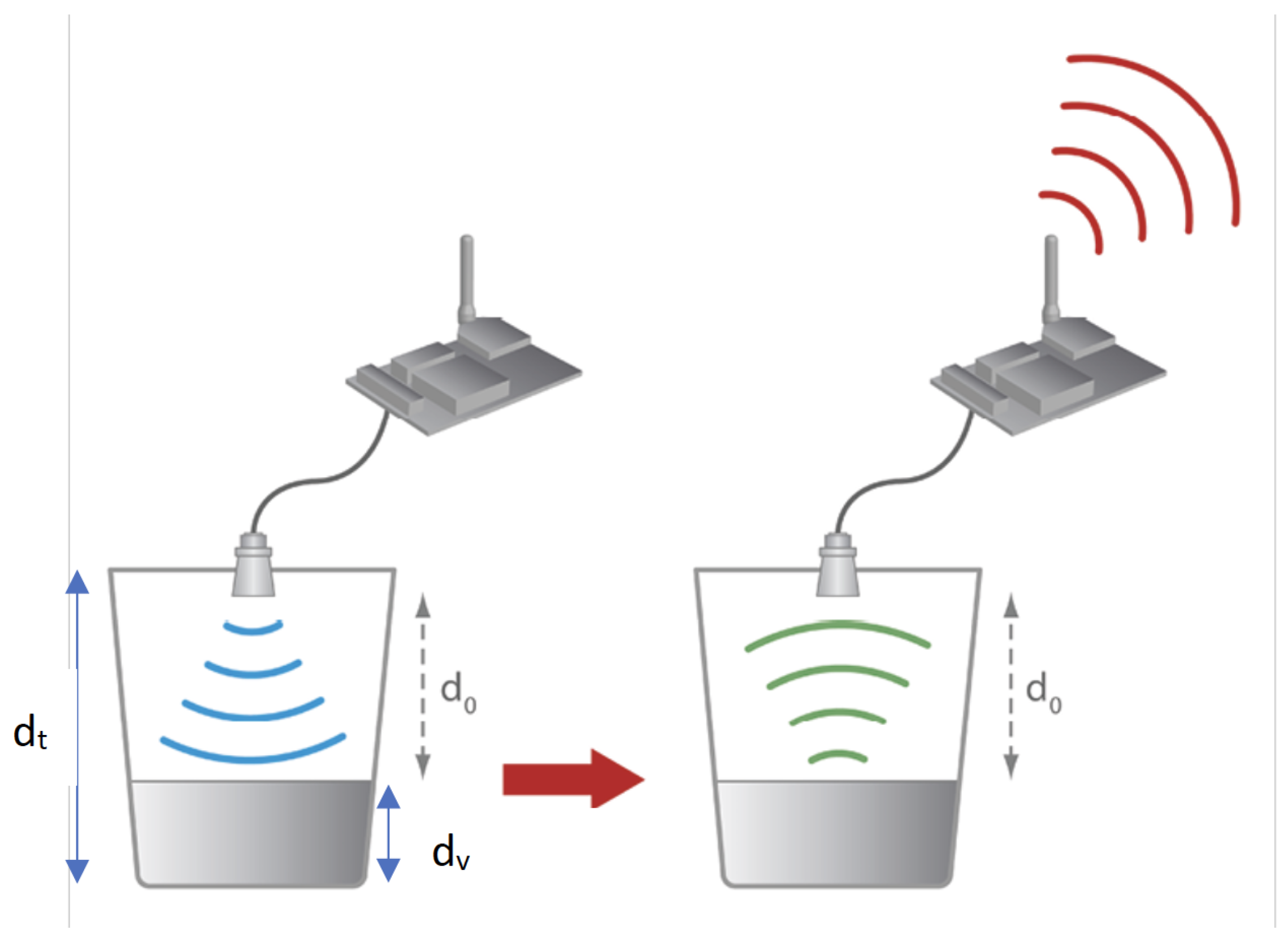 Sensors 23 04055 g007