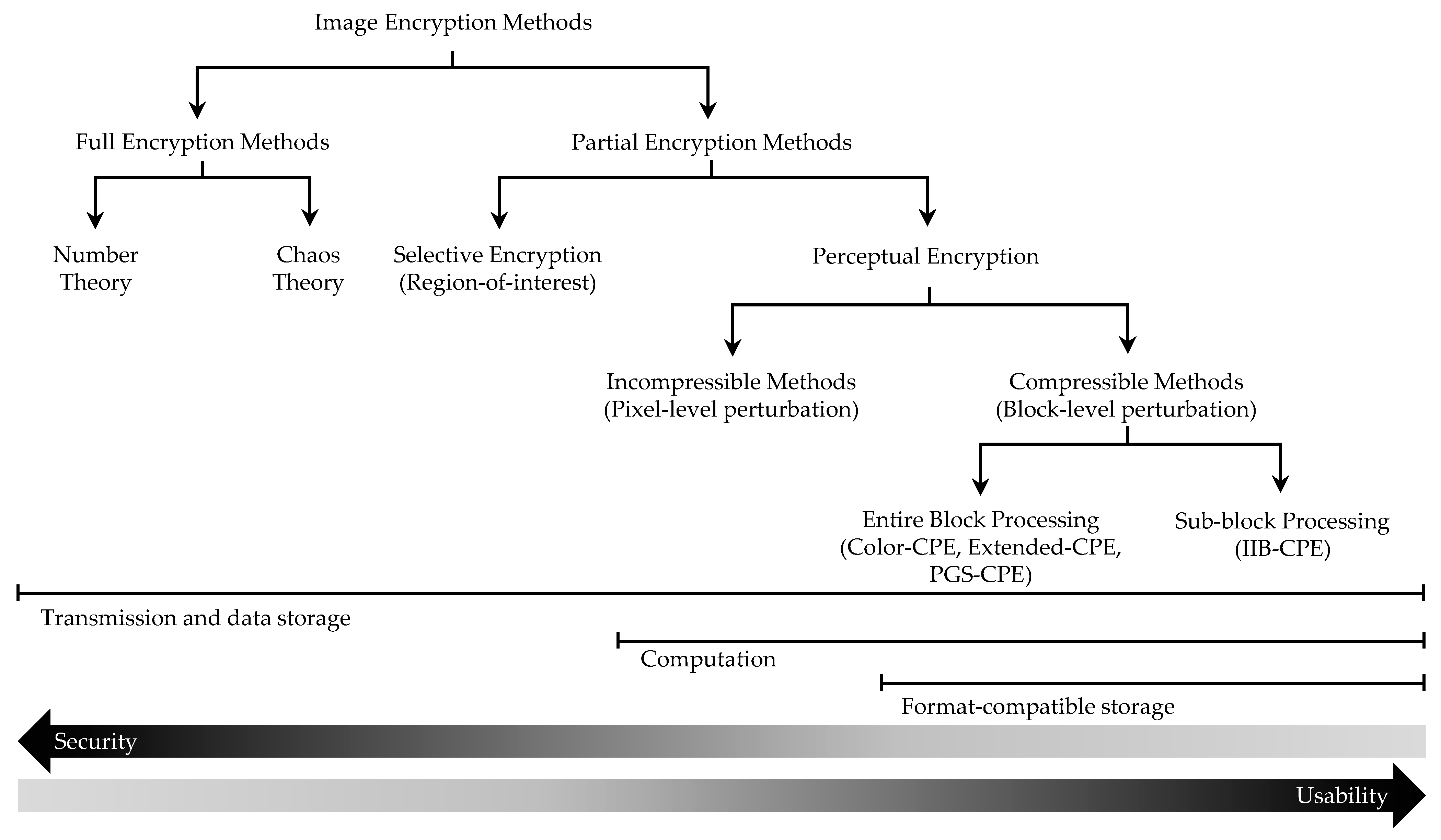 Sensors | Free Full-Text | Comprehensive Analysis of ...