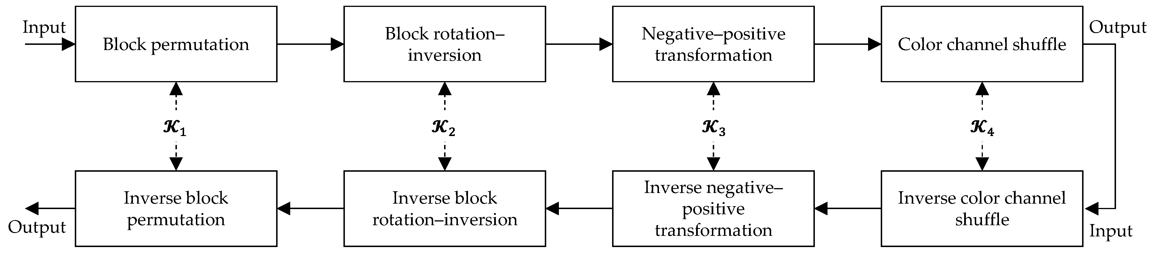 Sensors 23 04057 g003