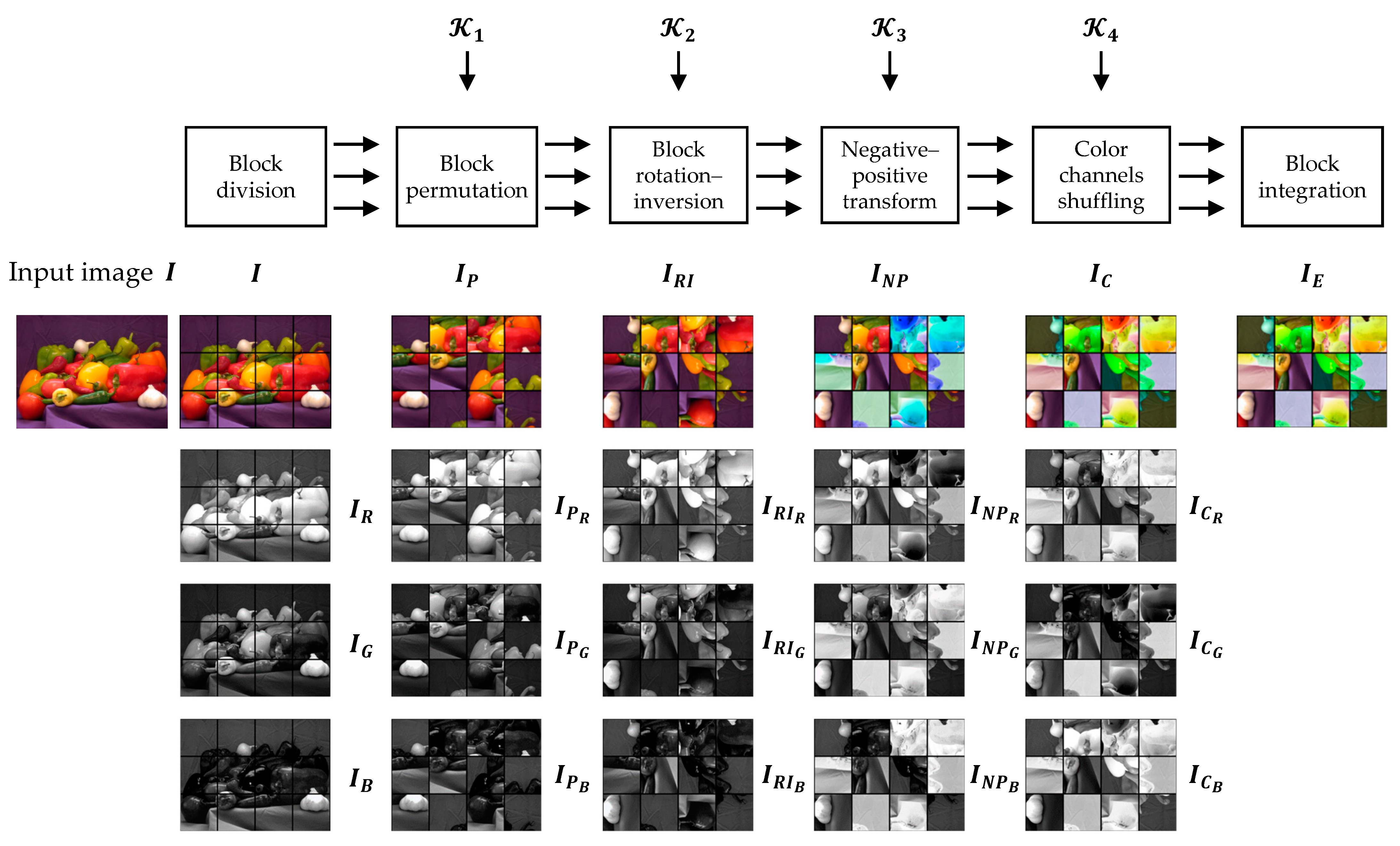 Sensors 23 04057 g004