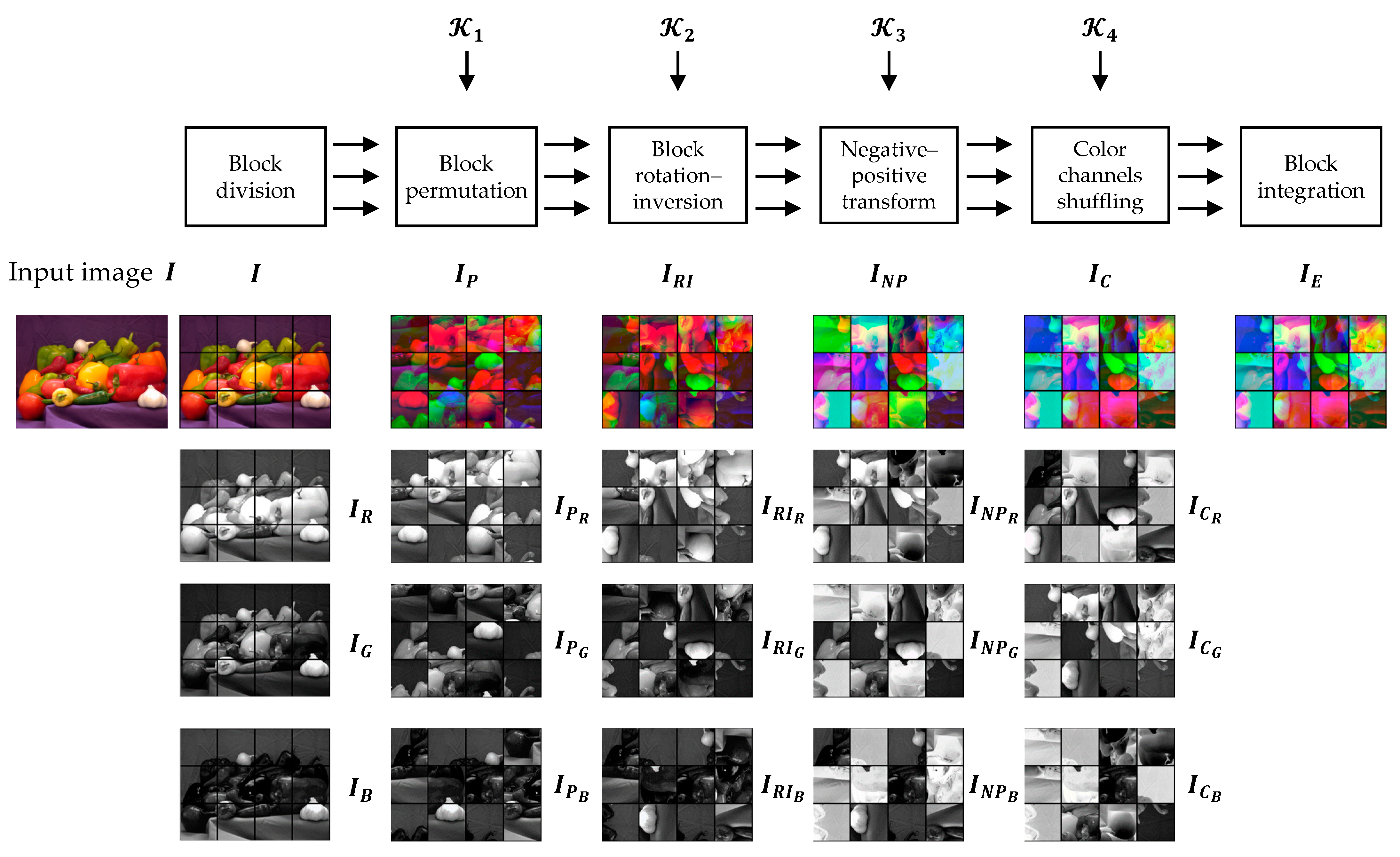 Sensors 23 04057 g005