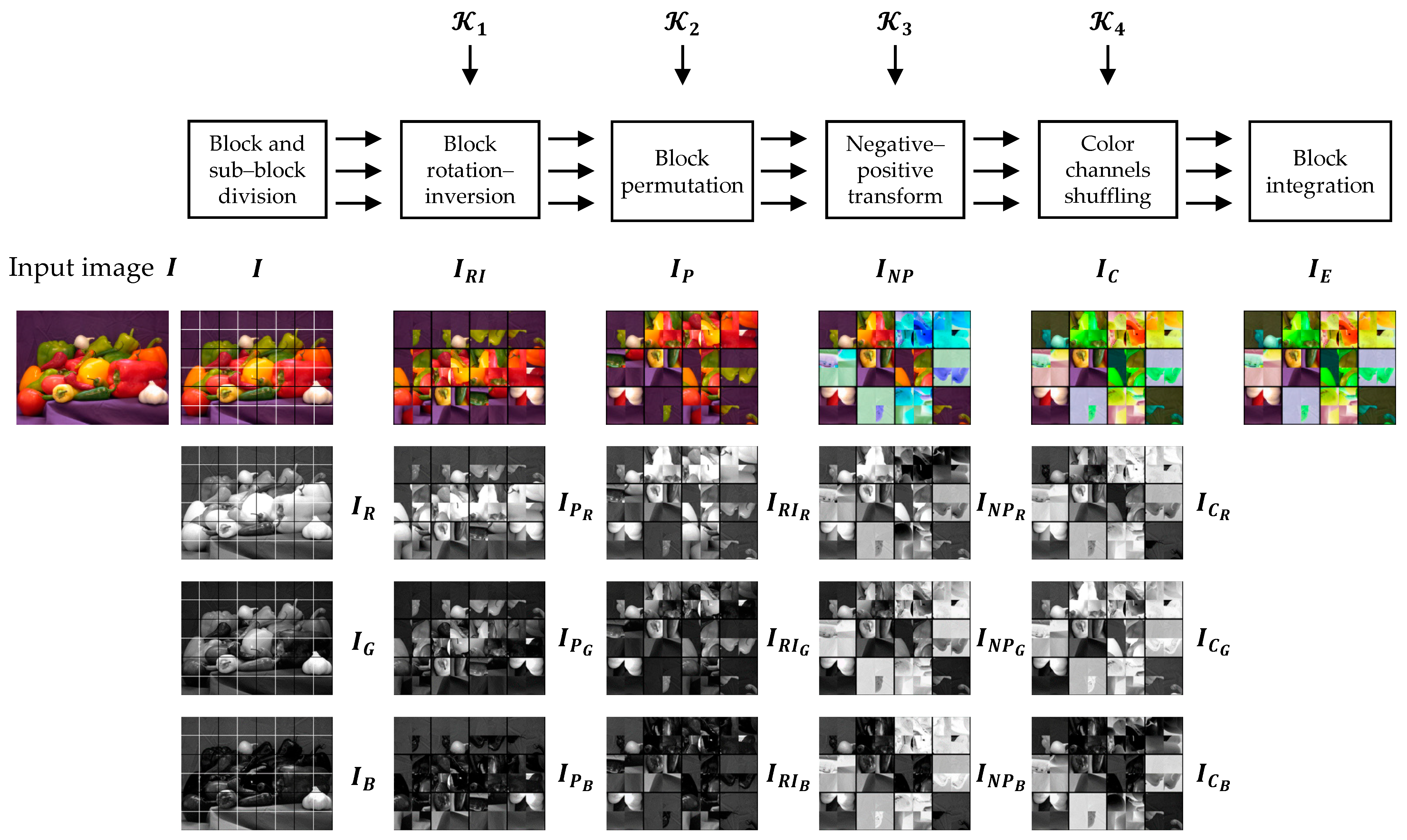 Sensors 23 04057 g006