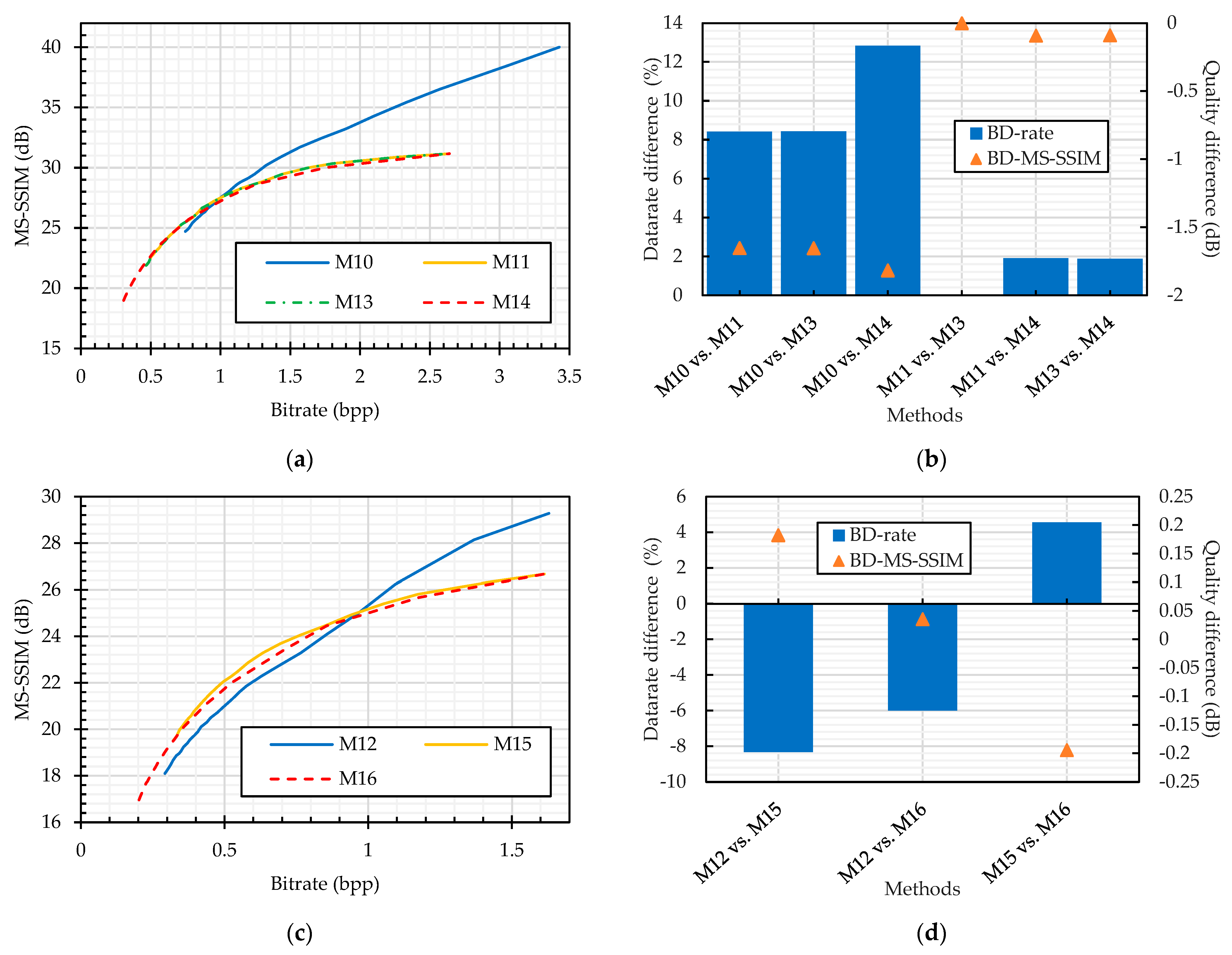 Sensors 23 04057 g013