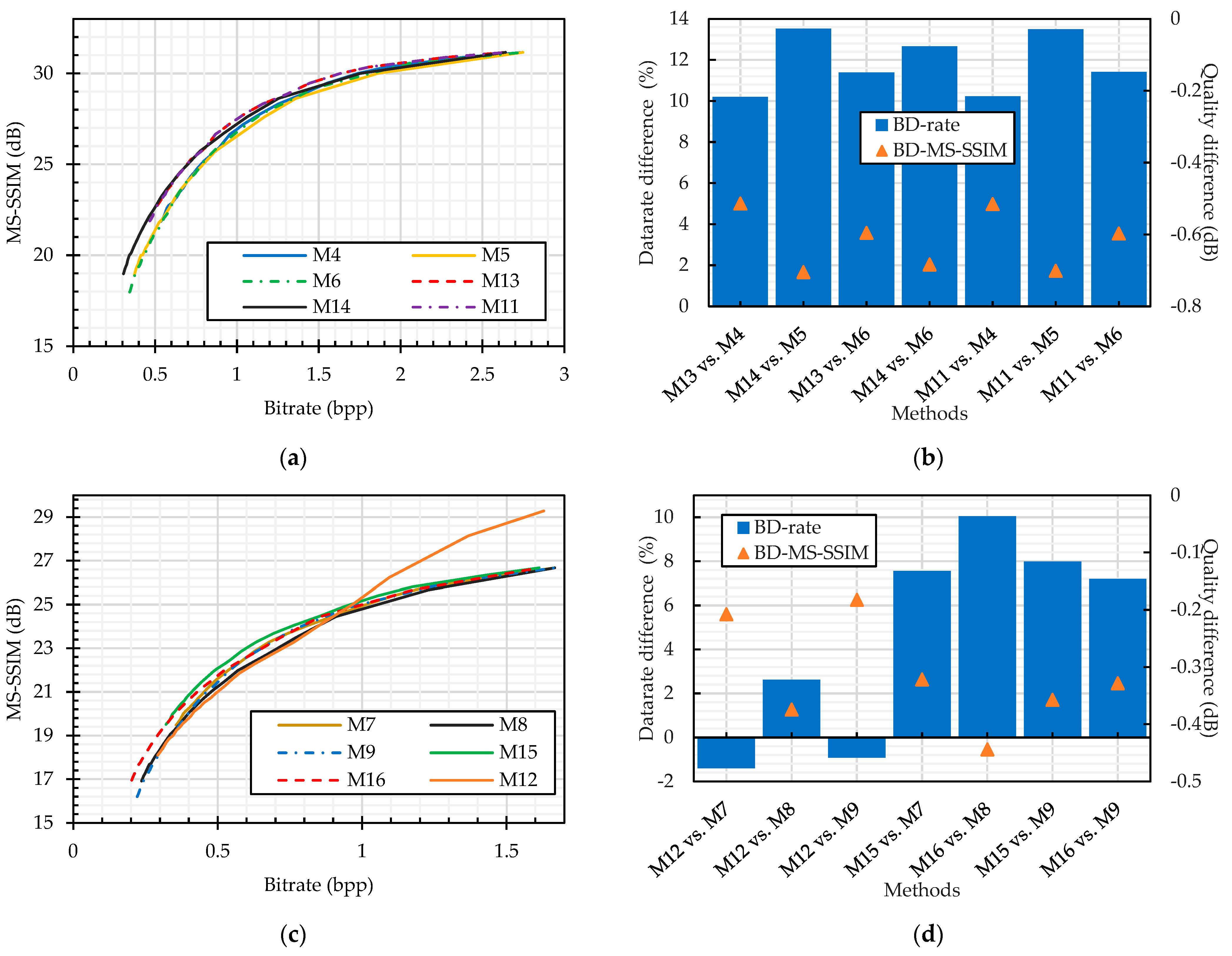 Sensors 23 04057 g016