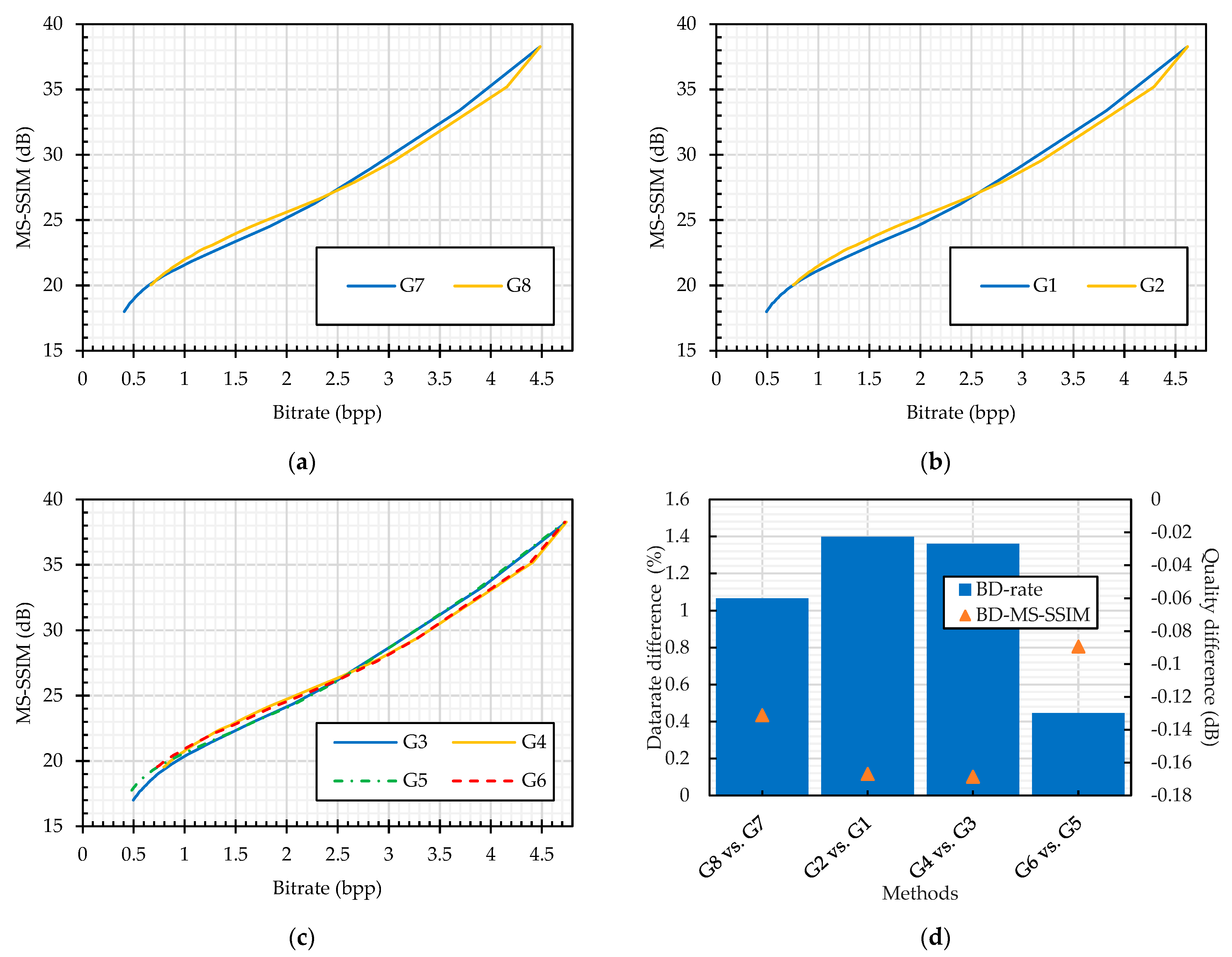 Sensors 23 04057 g018