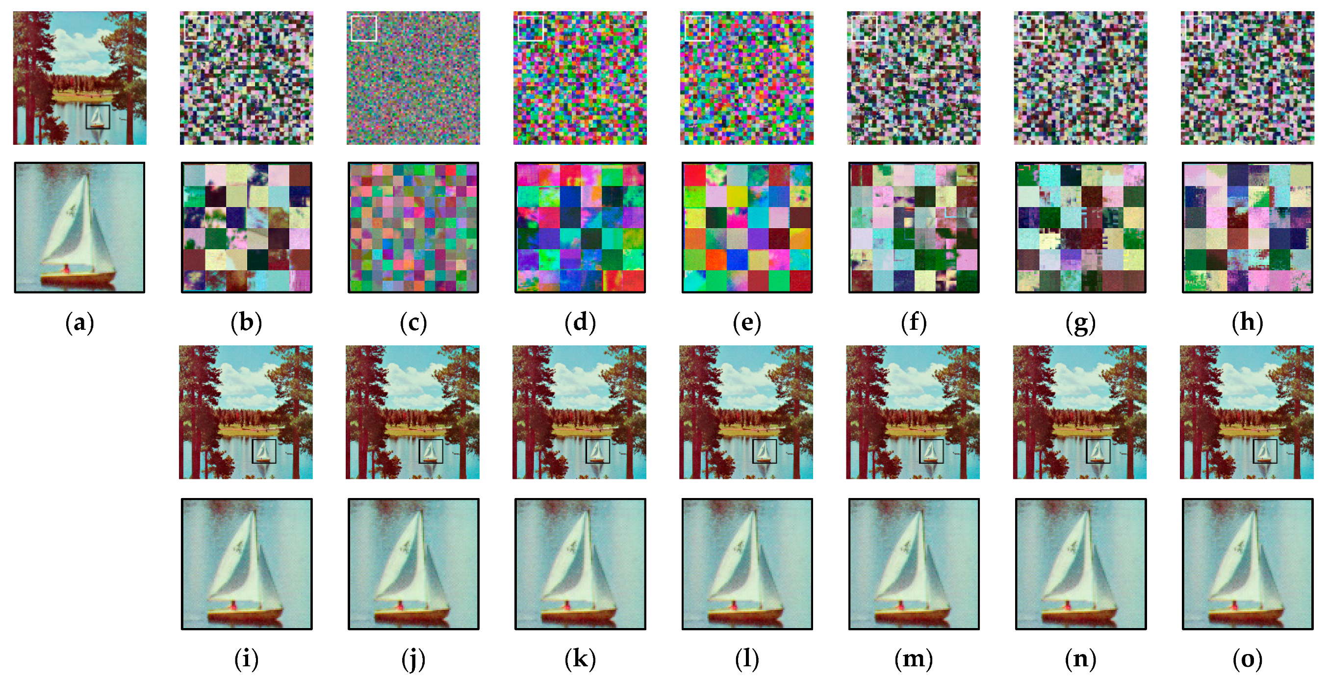 Comprehensive Analysis of Compressible Perceptual Encryption 