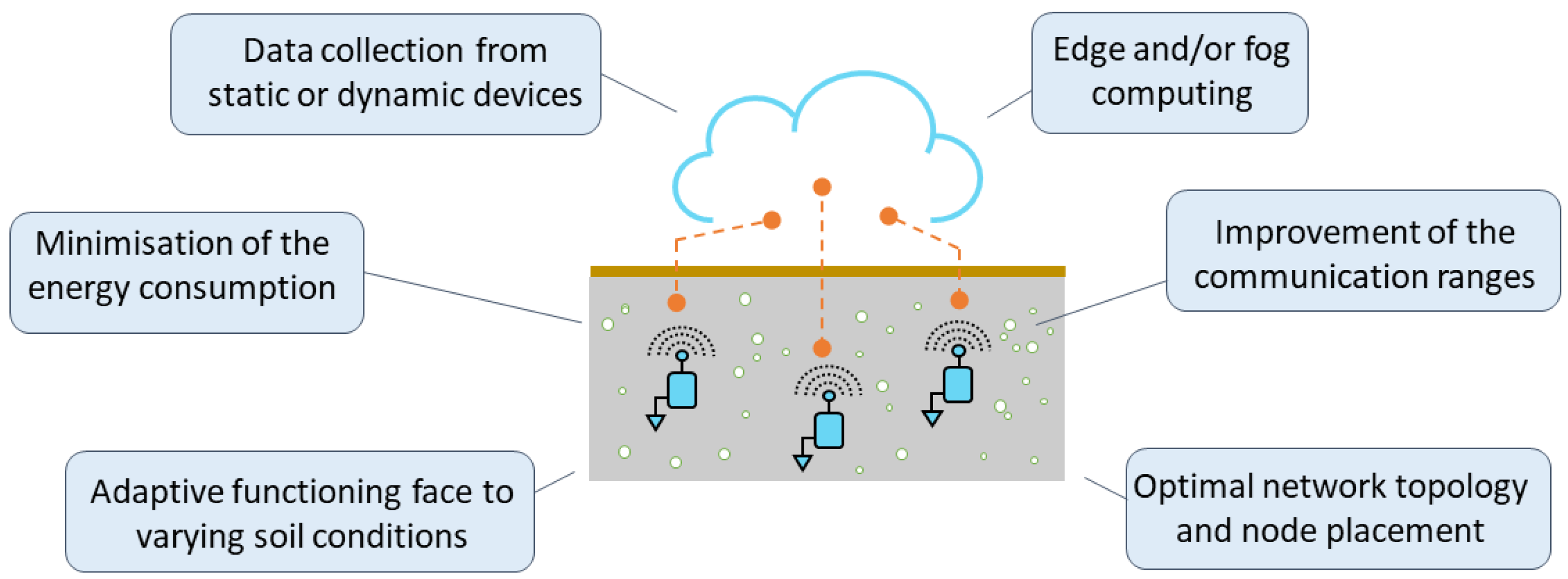 Sensors 23 04058 g003