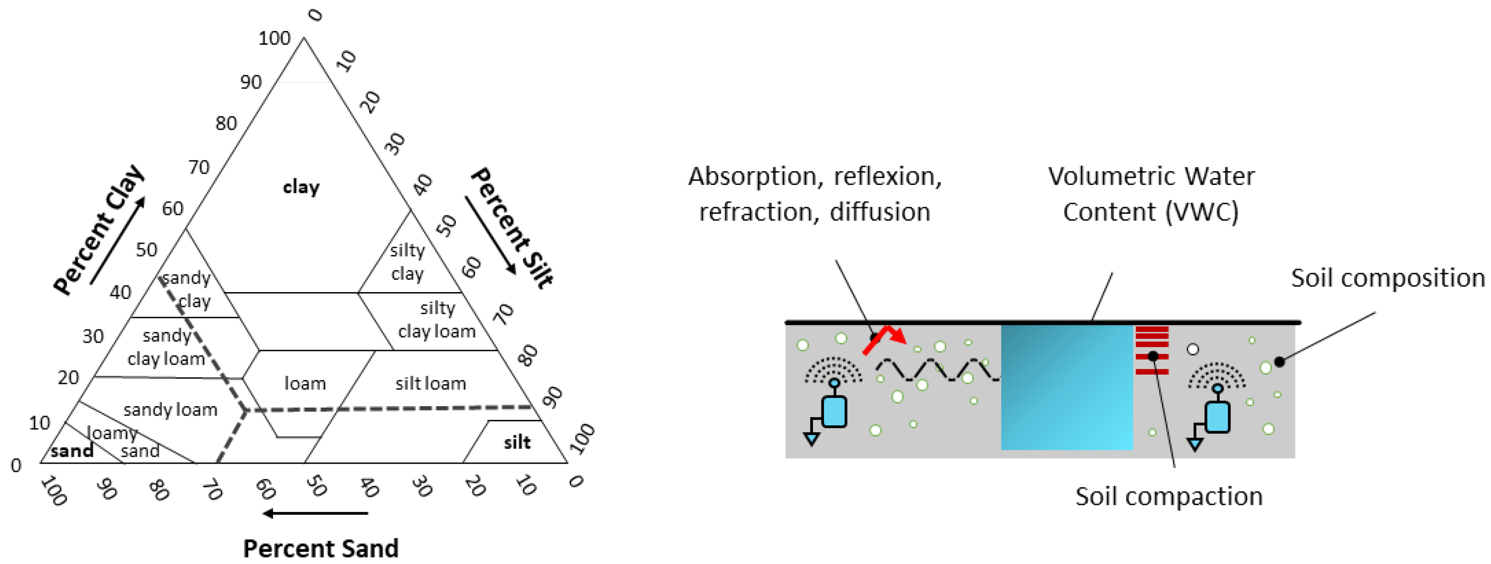 Sensors 23 04058 g004