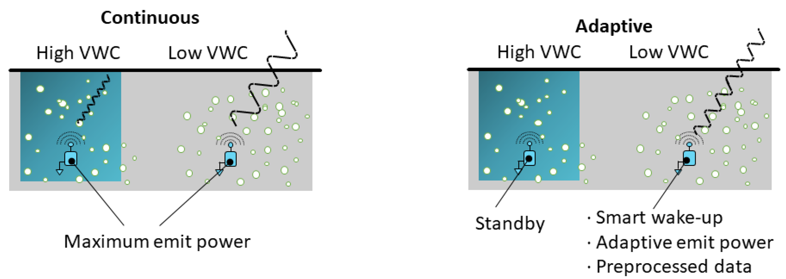 Sensors 23 04058 g005