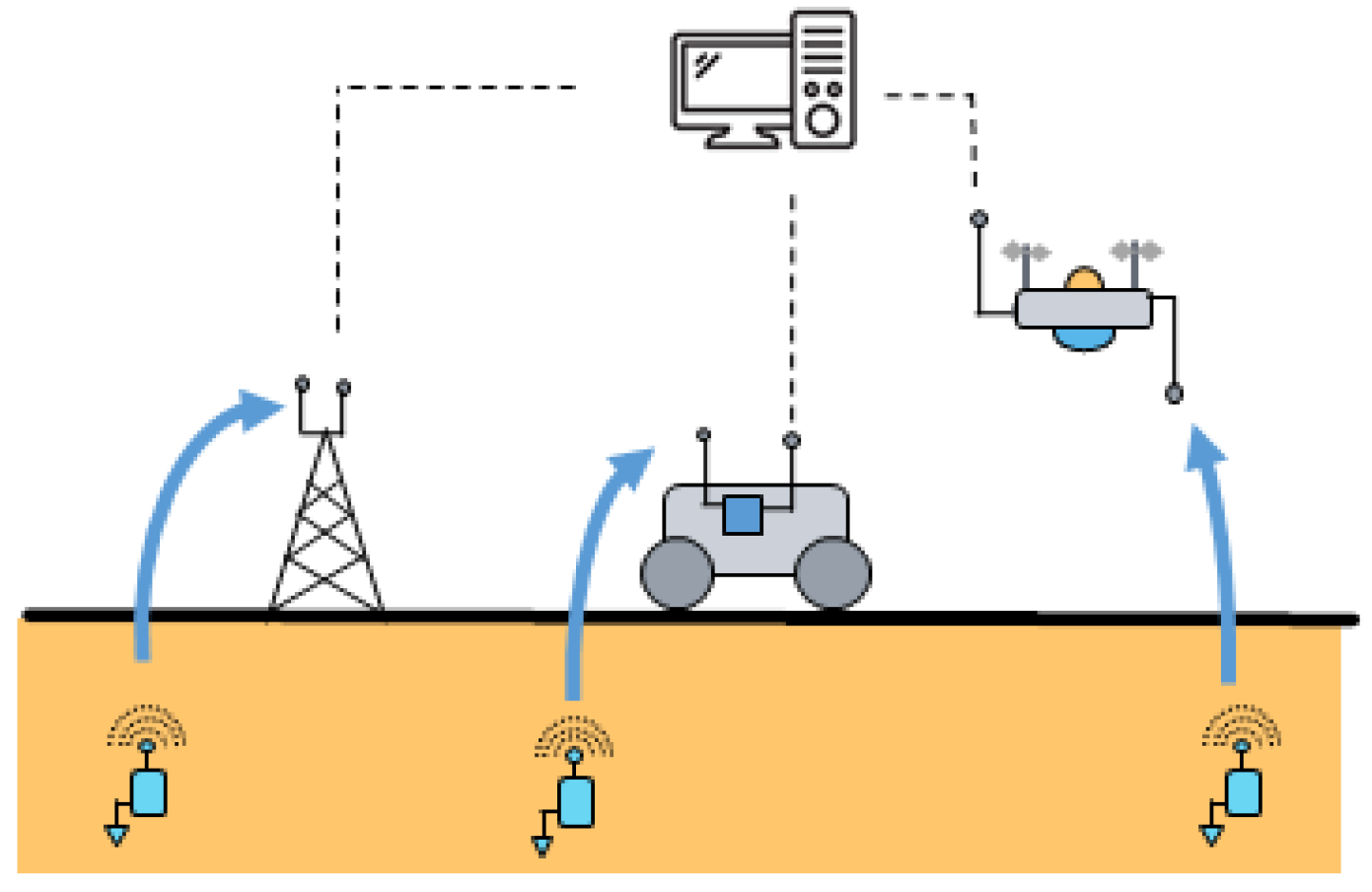 Sensors 23 04058 g008