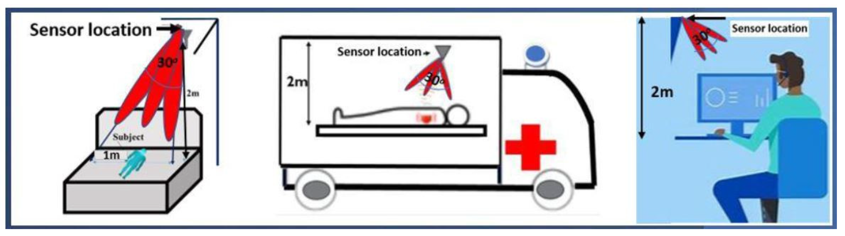 Sensors 23 04059 g001
