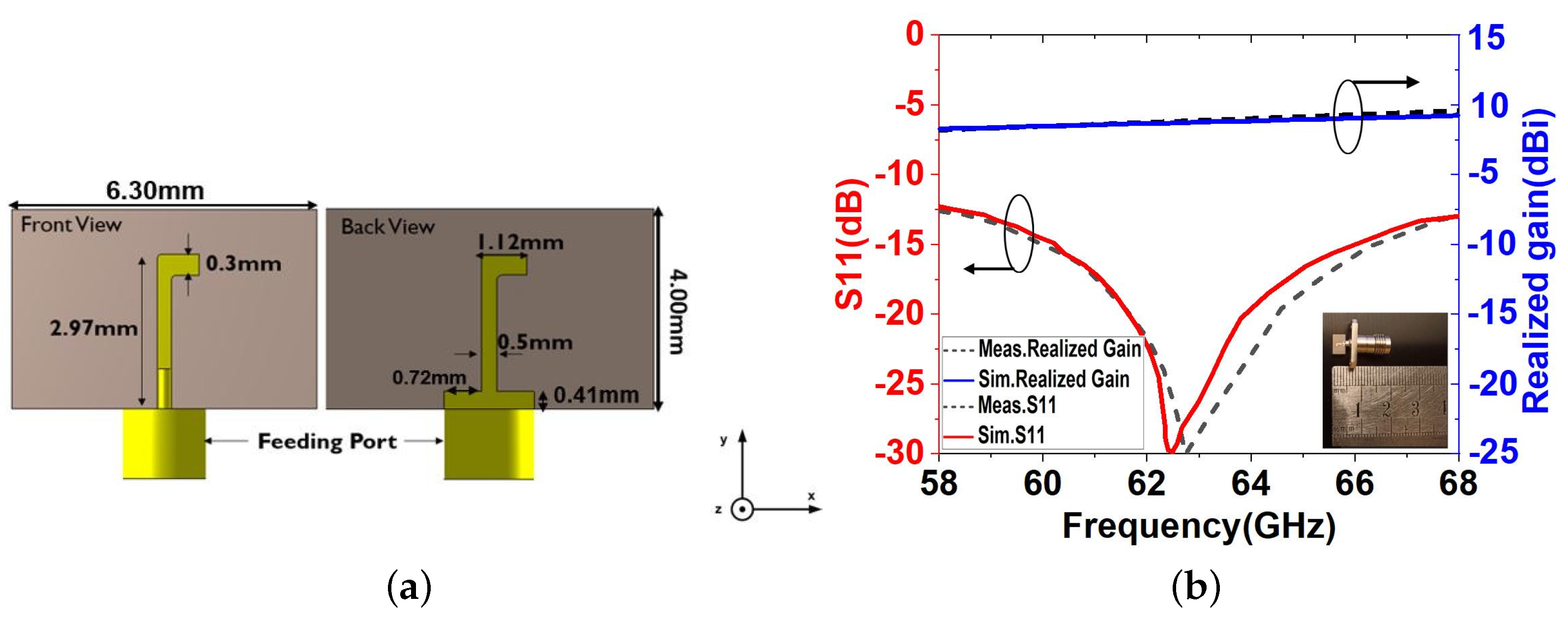 Sensors 23 04059 g004