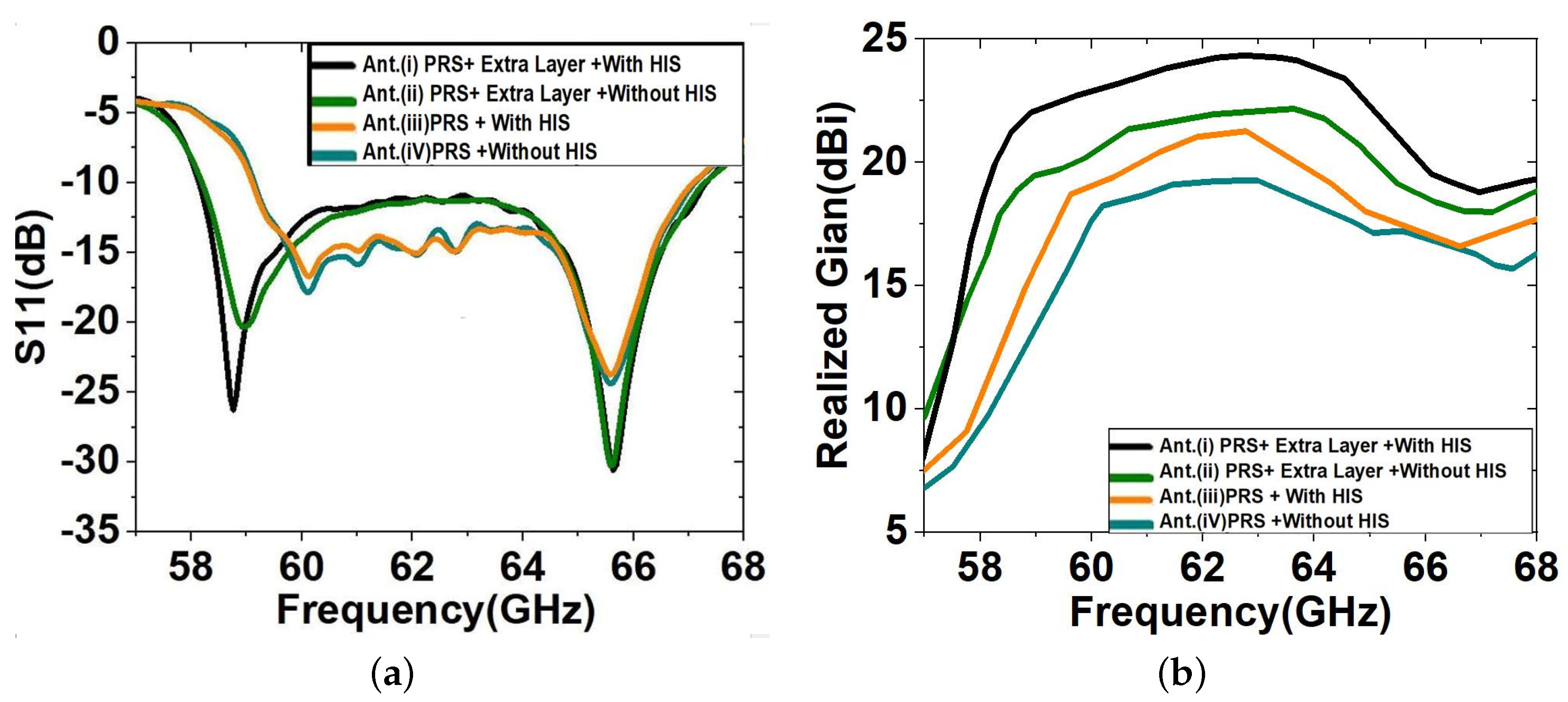 Sensors 23 04059 g008