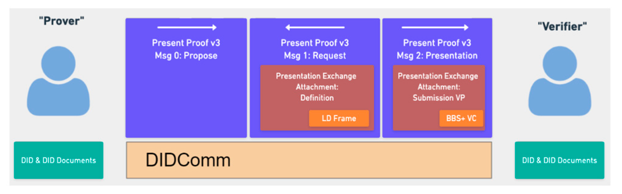 Sensors 23 04061 g003