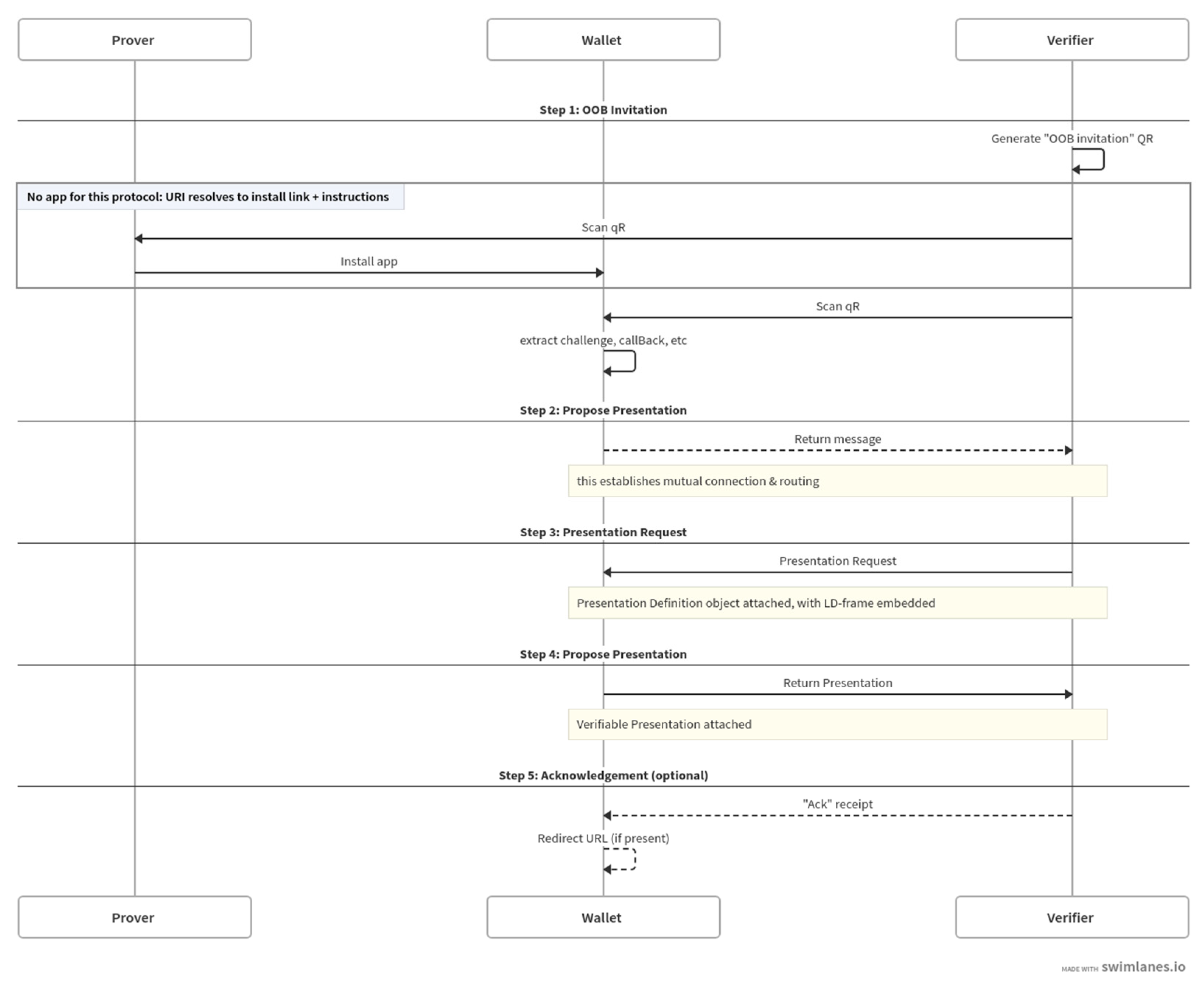 Sensors 23 04061 g004