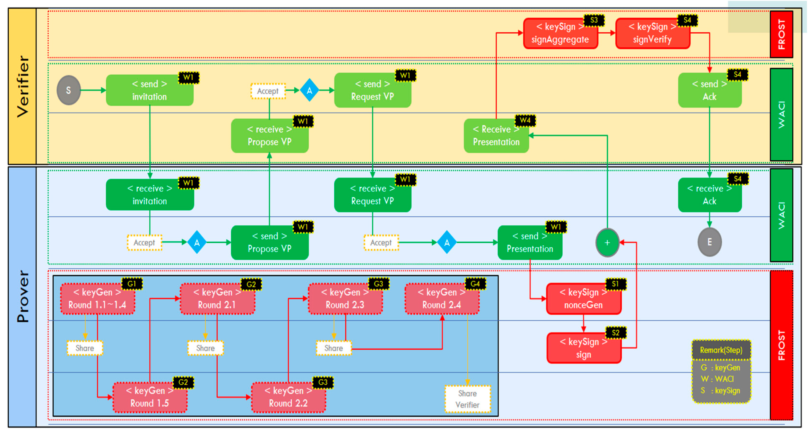 Sensors 23 04061 g006